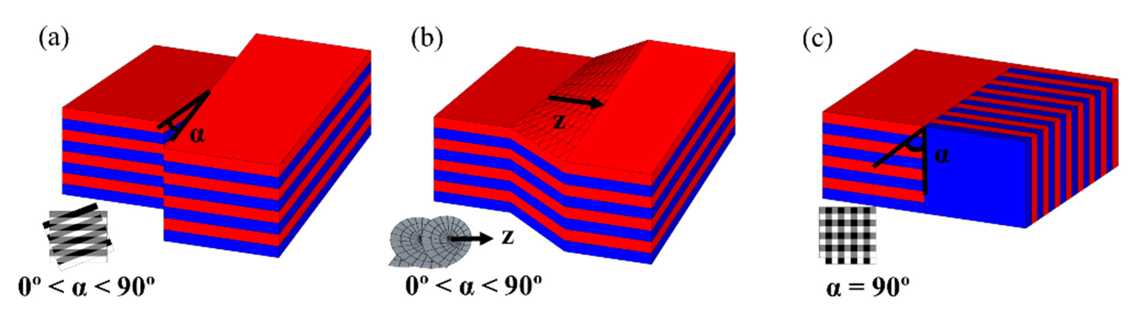 Nanomaterials 10 00103 g0a1 Nanomaterials 10 00103 g0a1