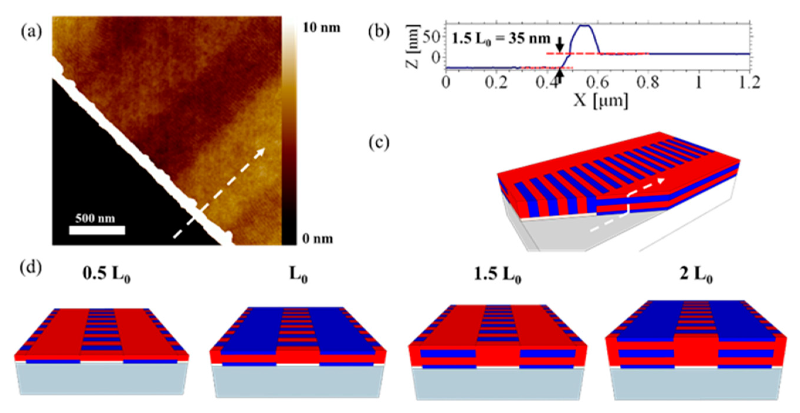 Nanomaterials 10 00103 g0a3 Nanomaterials 10 00103 g0a3