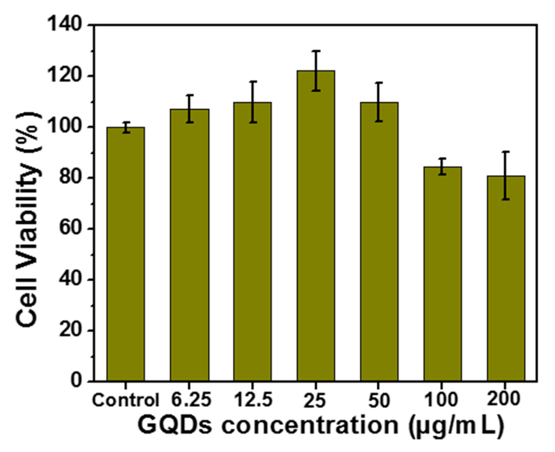 Nanomaterials 10 00104 g007 Nanomaterials 10 00104 g007