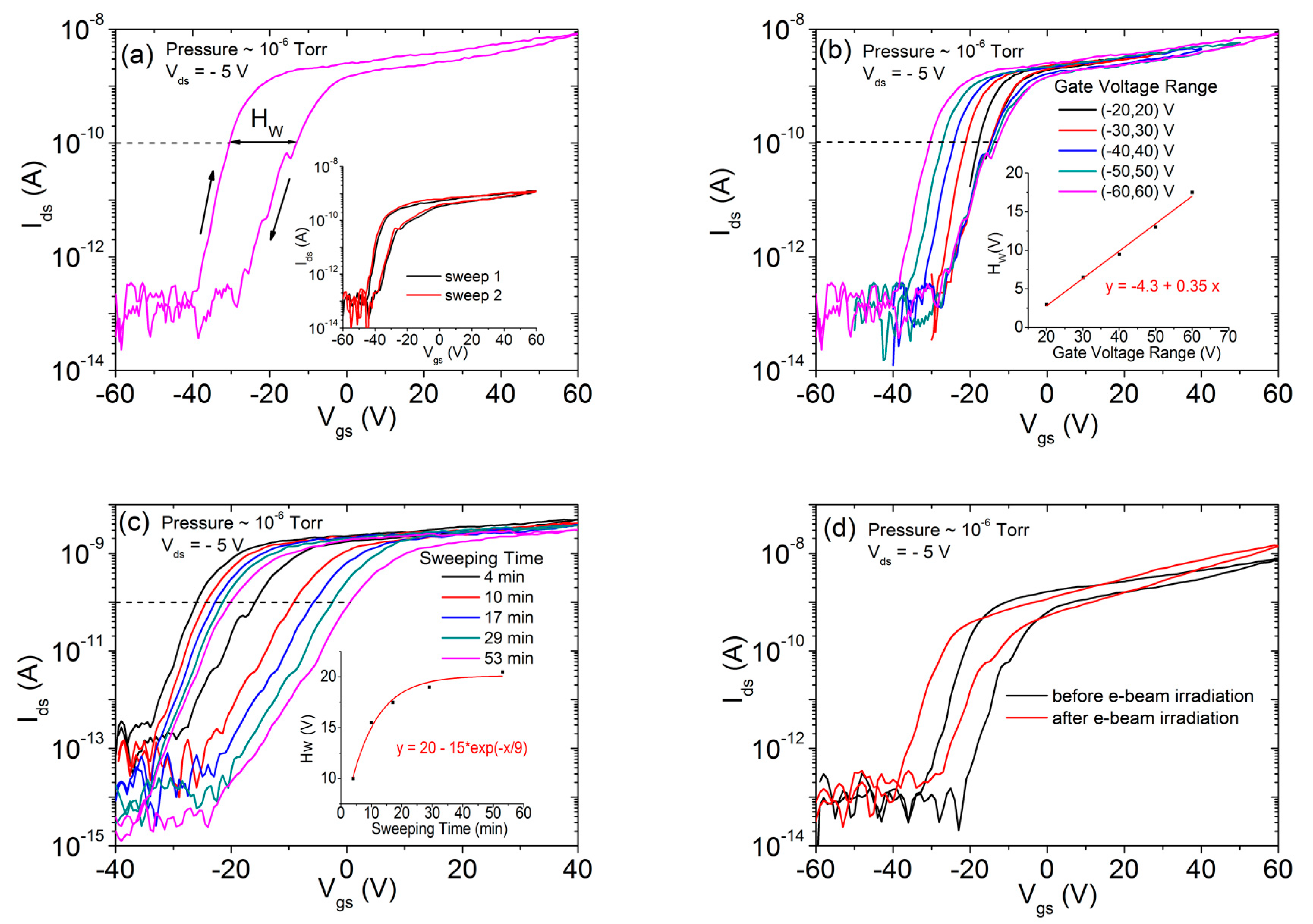 Nanomaterials 10 00106 g003