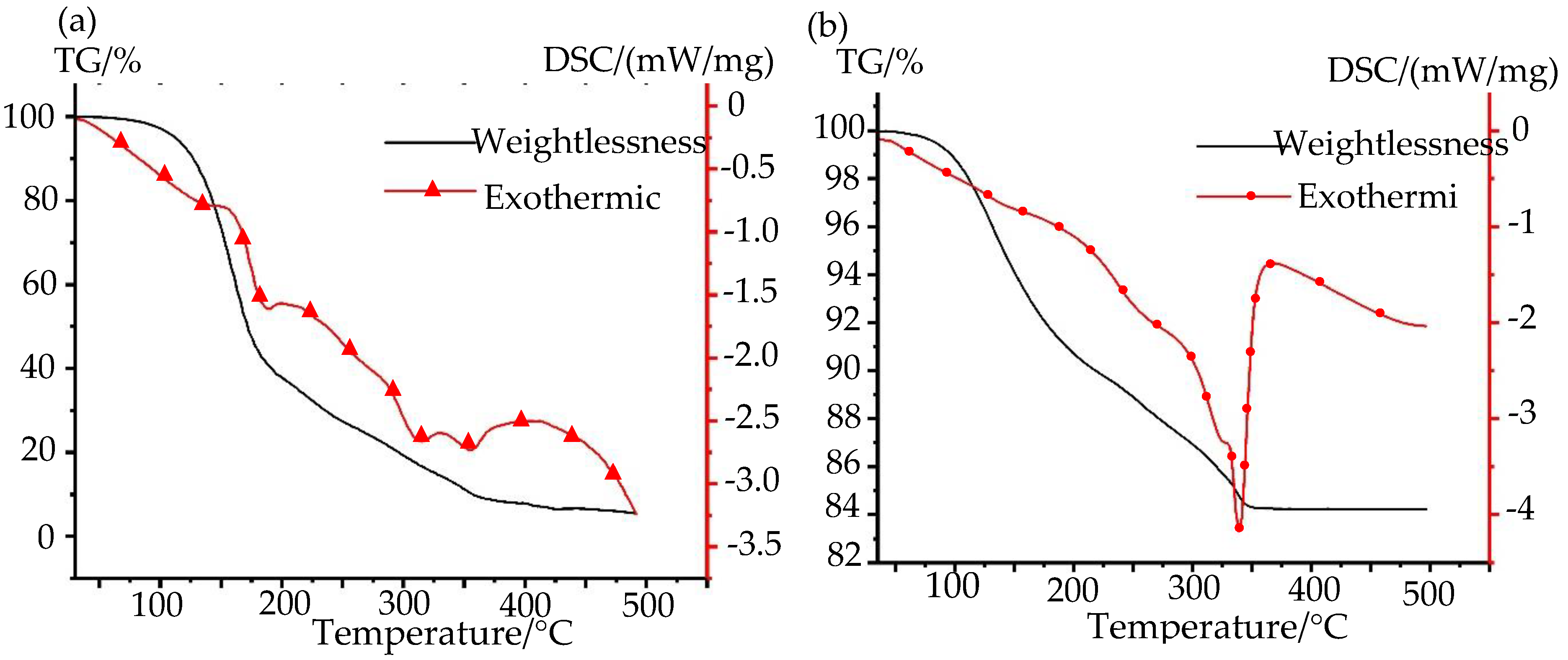 Nanomaterials 10 00107 g005 550