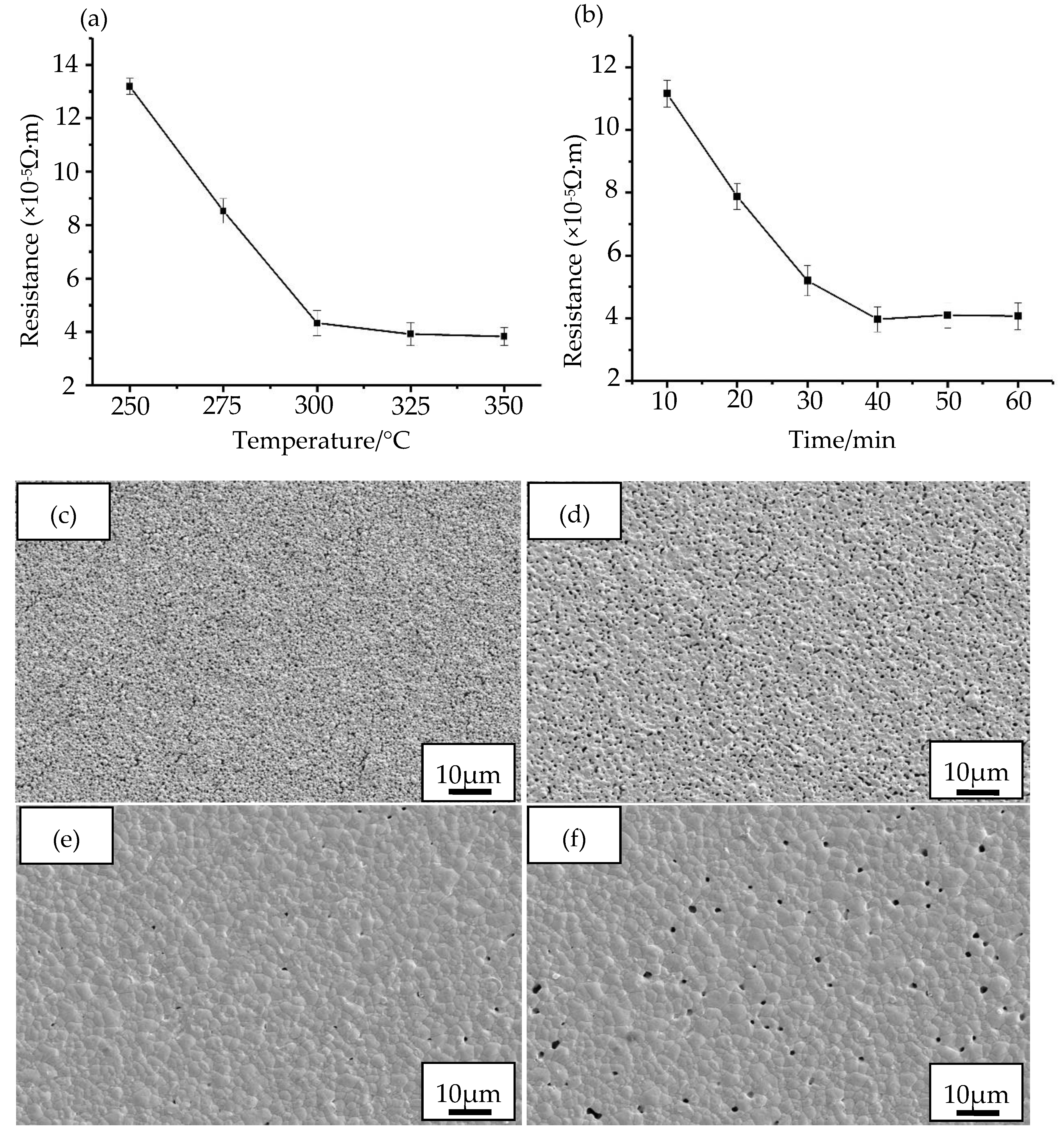 Nanomaterials 10 00107 g006 550