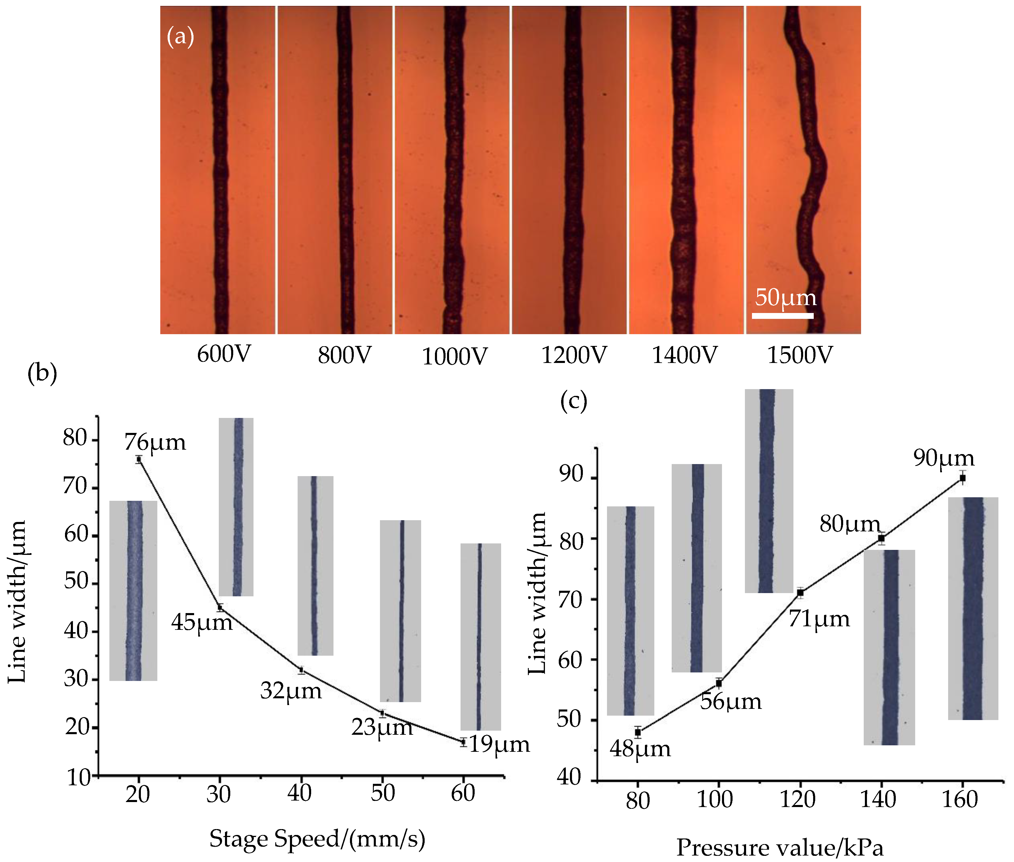 Nanomaterials 10 00107 g007 550