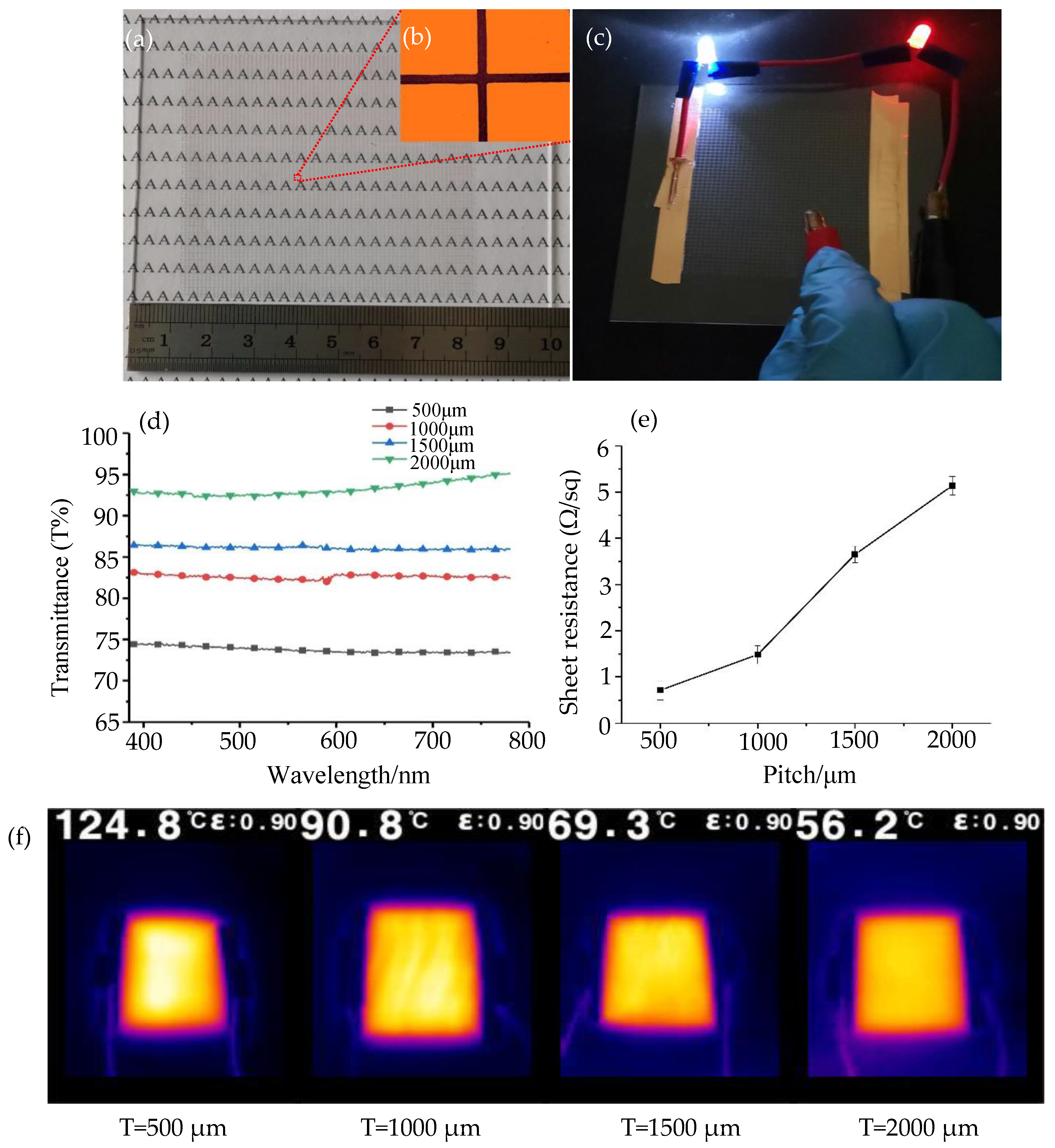 Nanomaterials 10 00107 g009 550