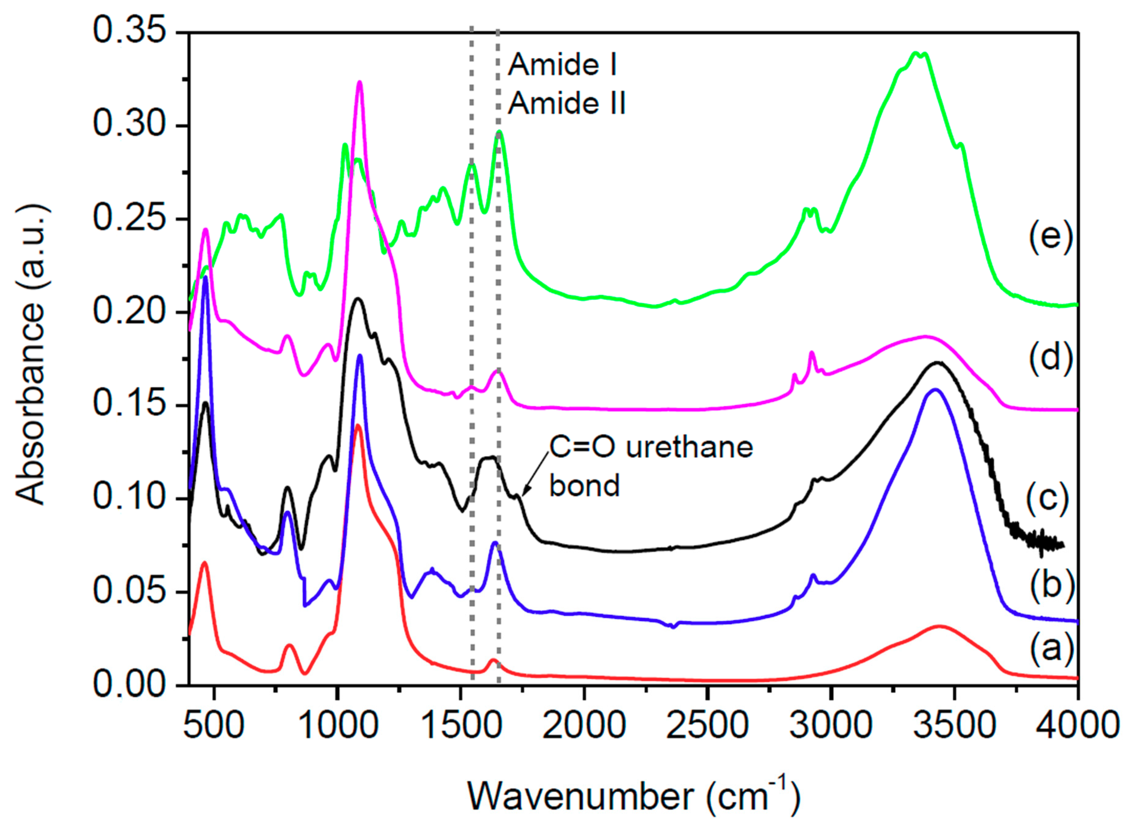 Nanomaterials 10 00108 g001 Nanomaterials 10 00108 g001