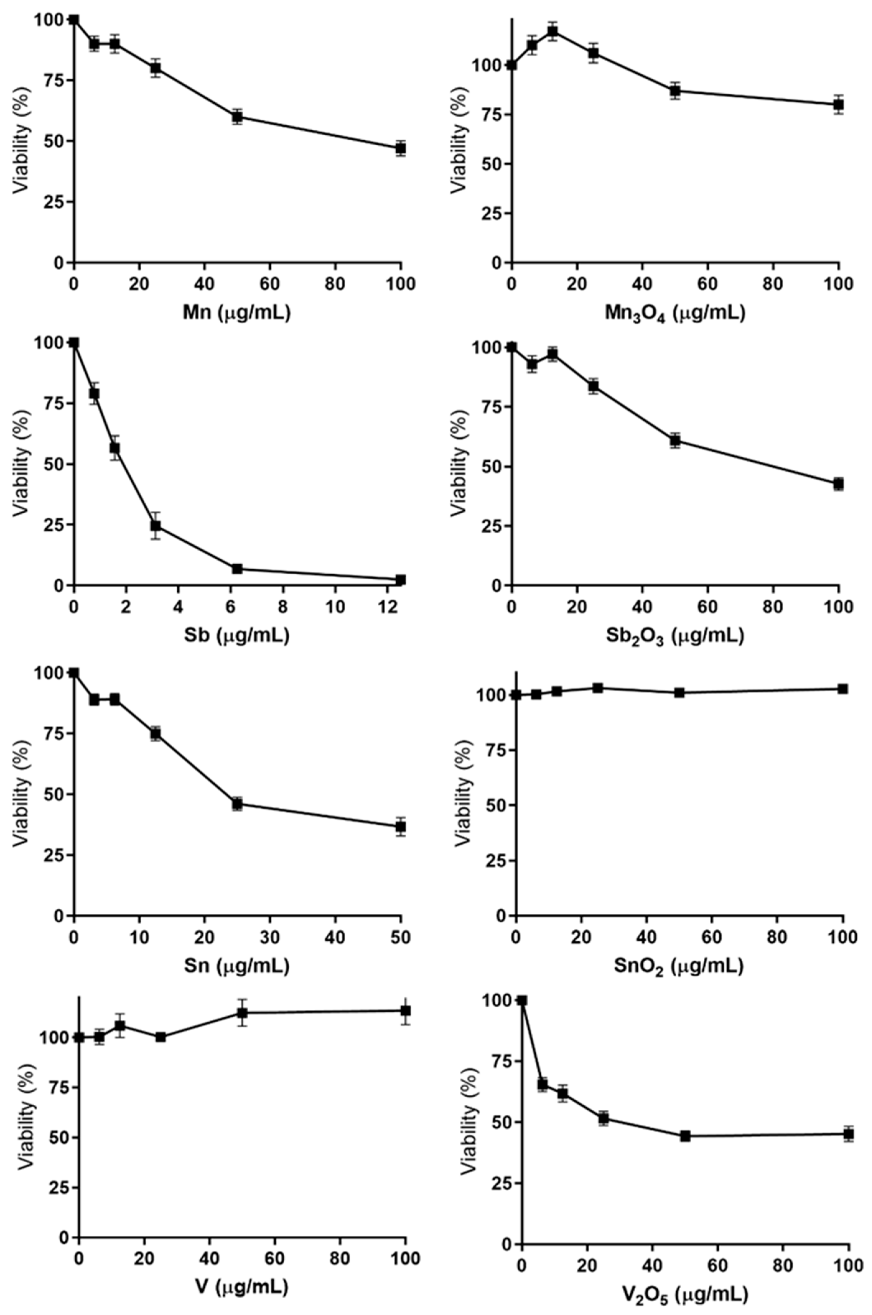 Nanomaterials 10 00110 g003