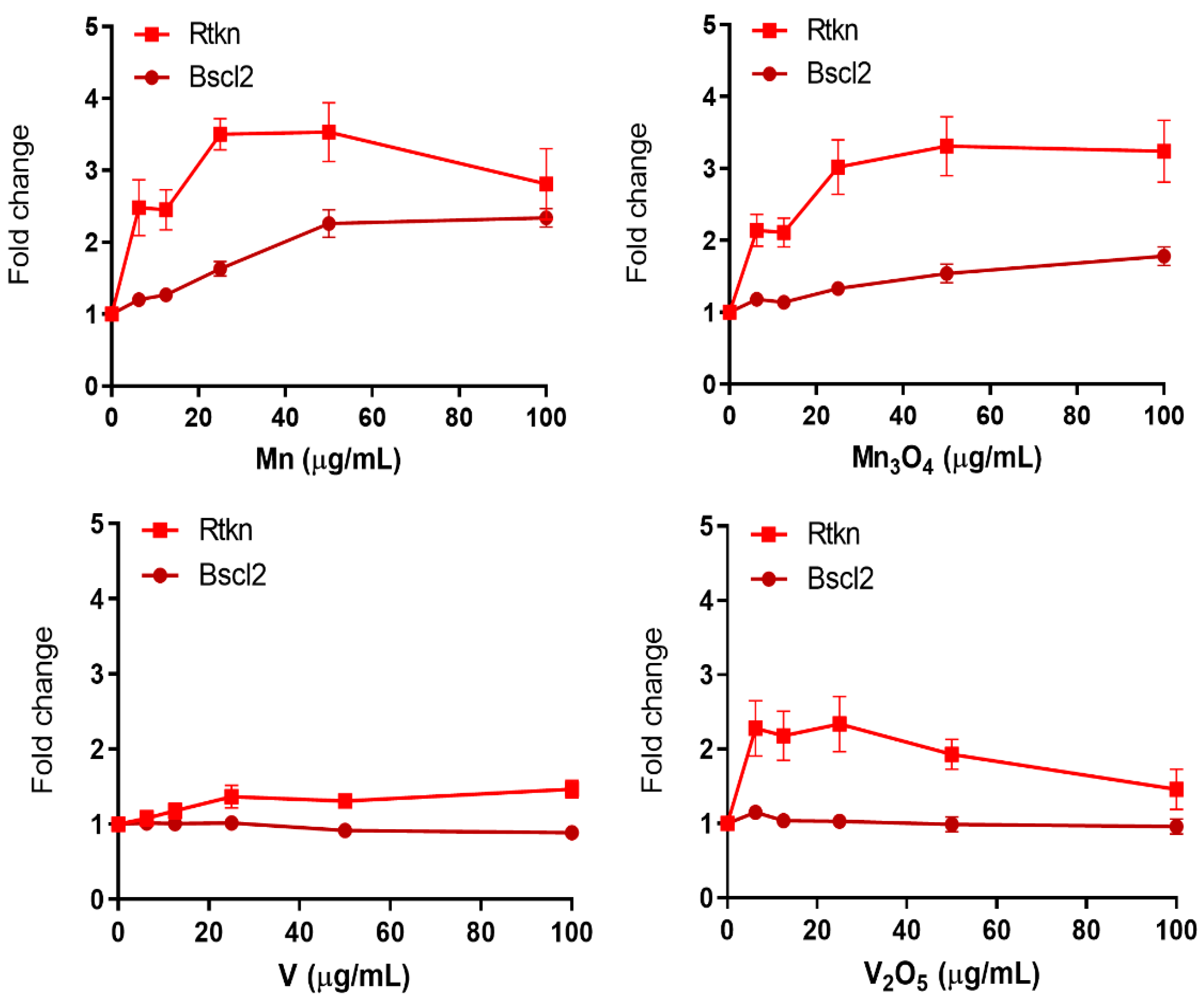 Nanomaterials 10 00110 g006