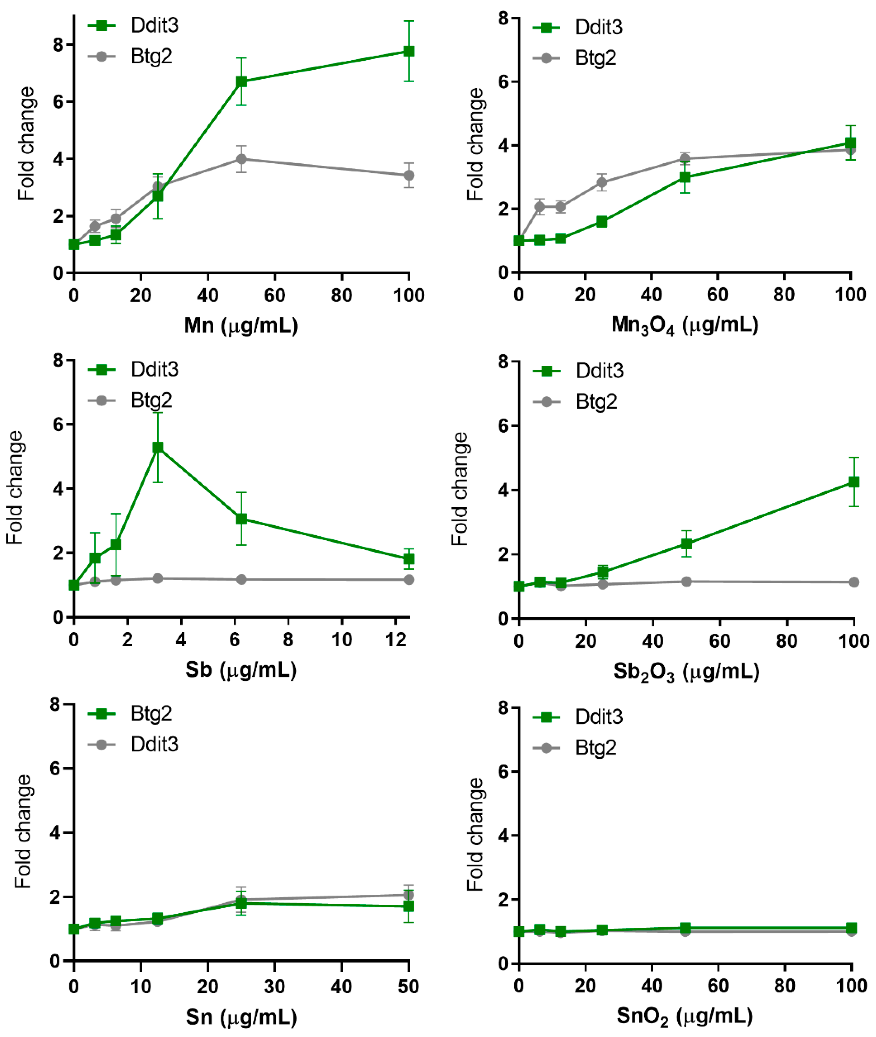 Nanomaterials 10 00110 g007