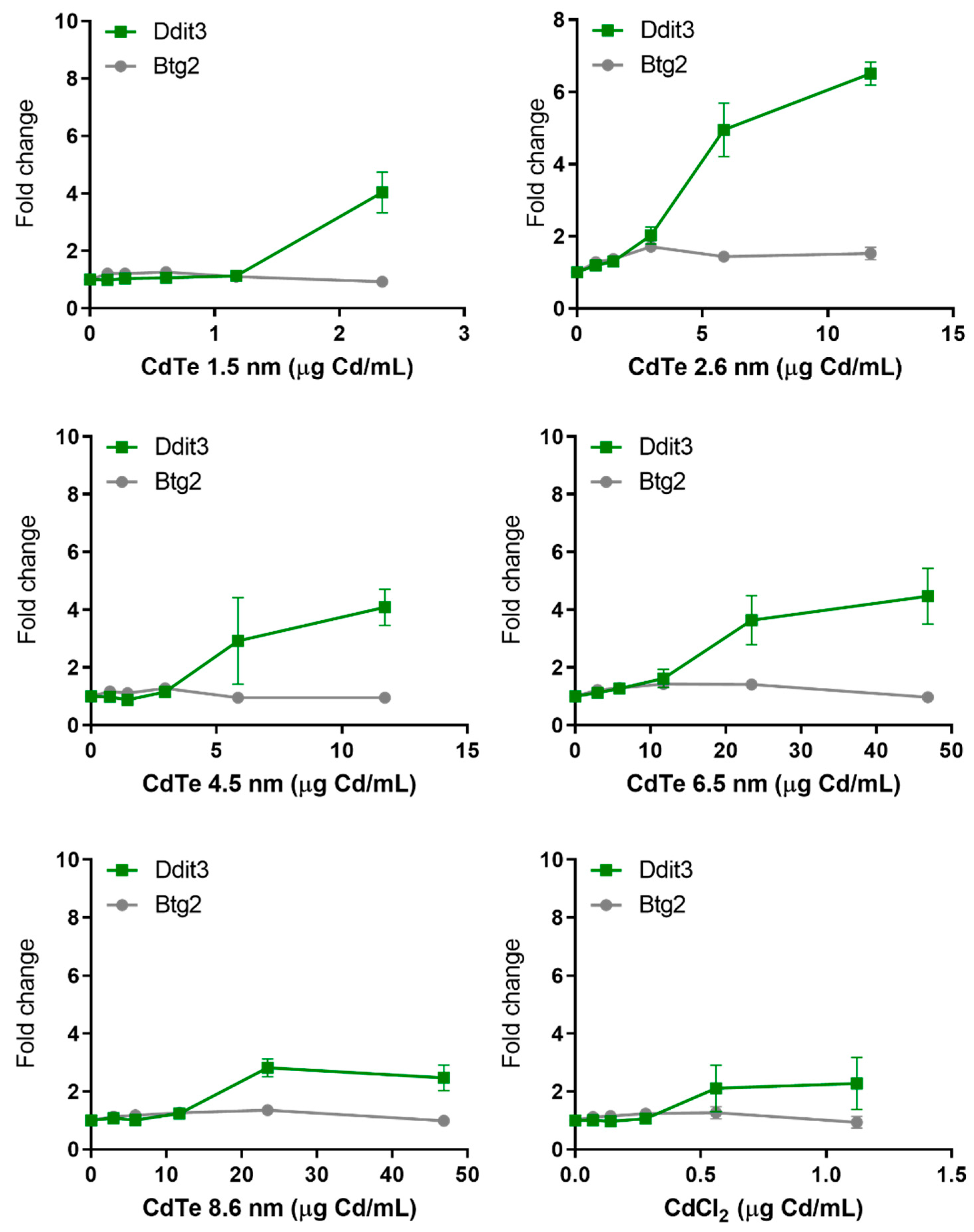 Nanomaterials 10 00110 g008
