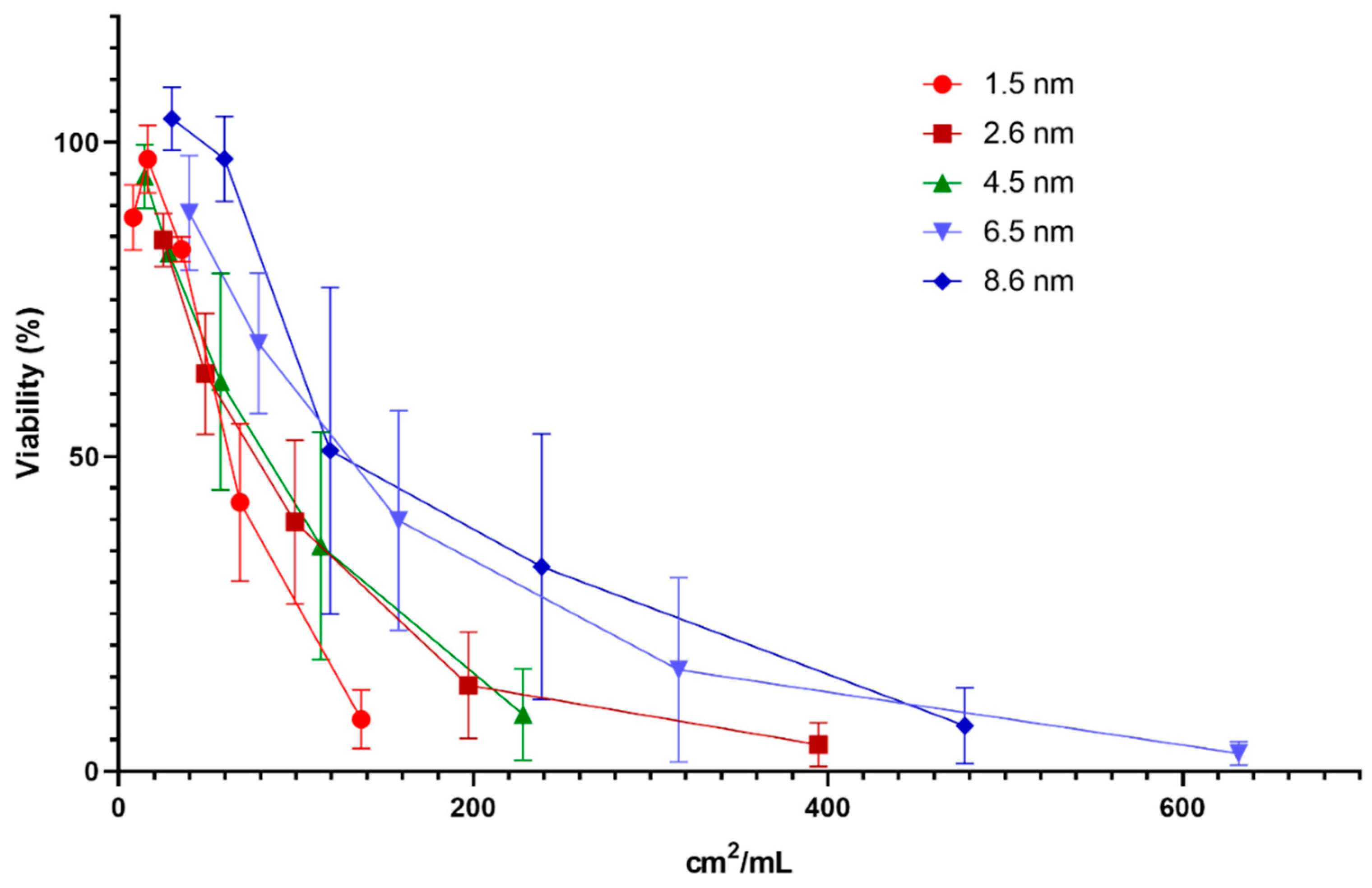 Nanomaterials 10 00110 g010