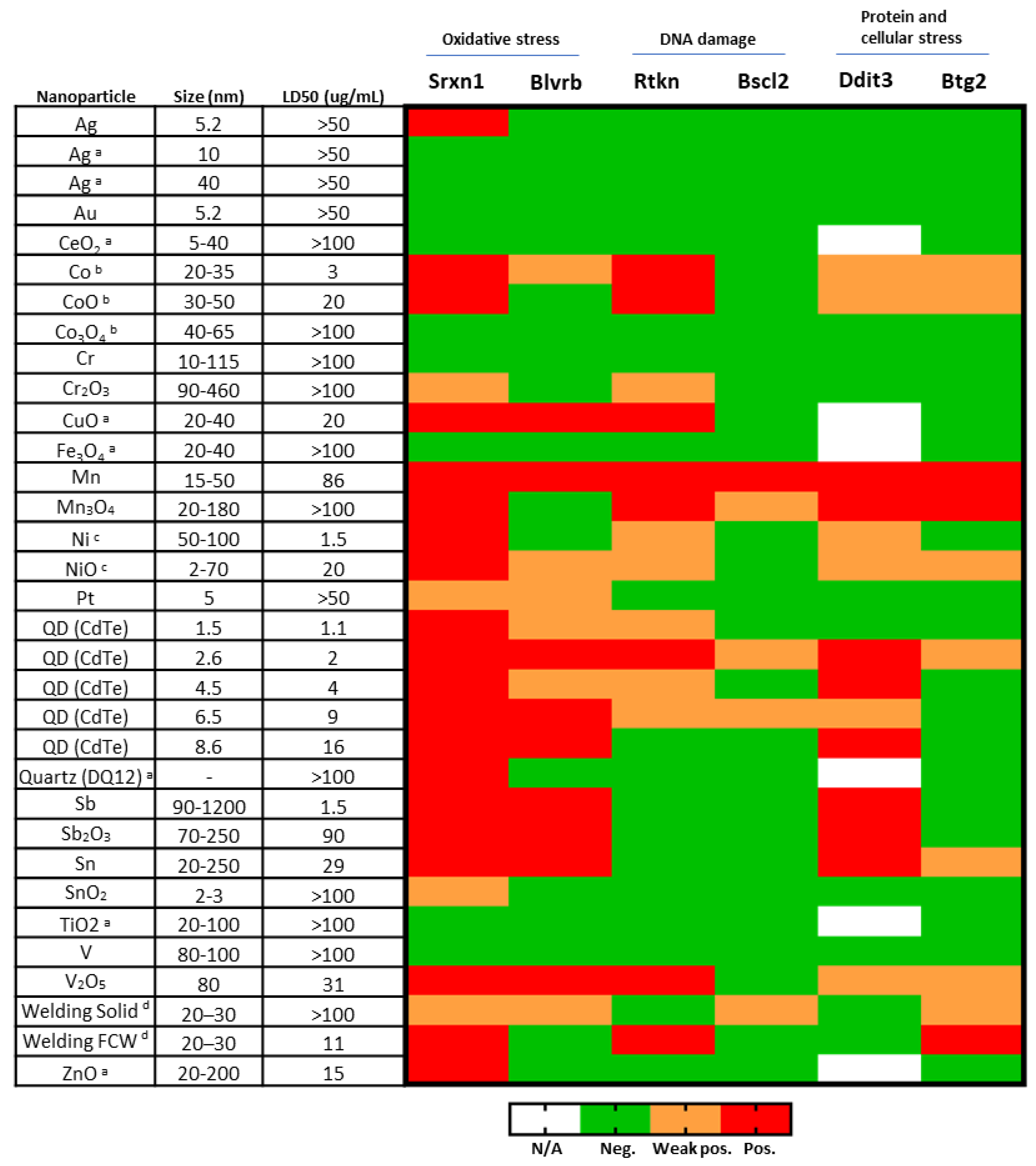 Nanomaterials 10 00110 g011