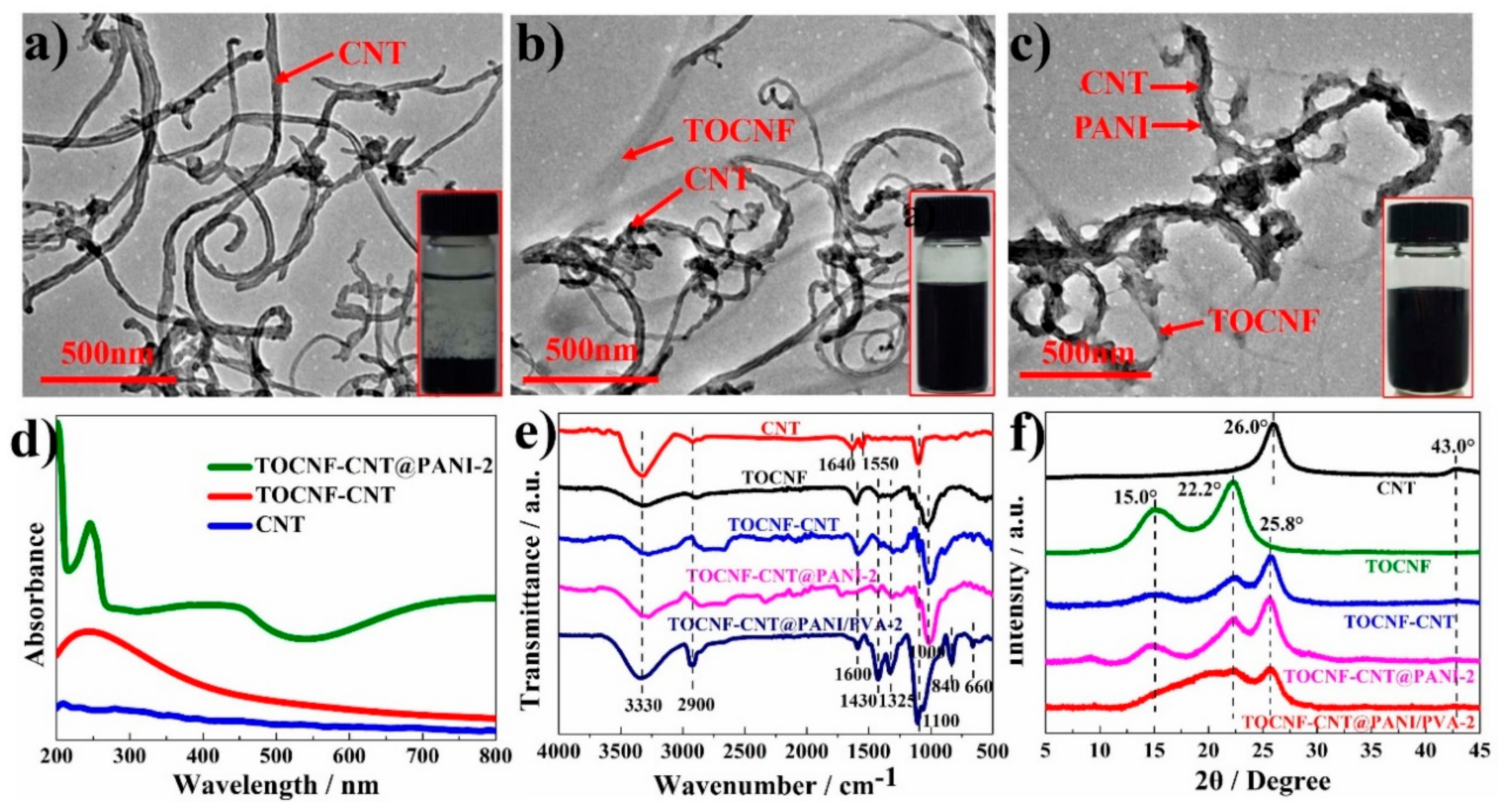 Nanomaterials 10 00112 g002