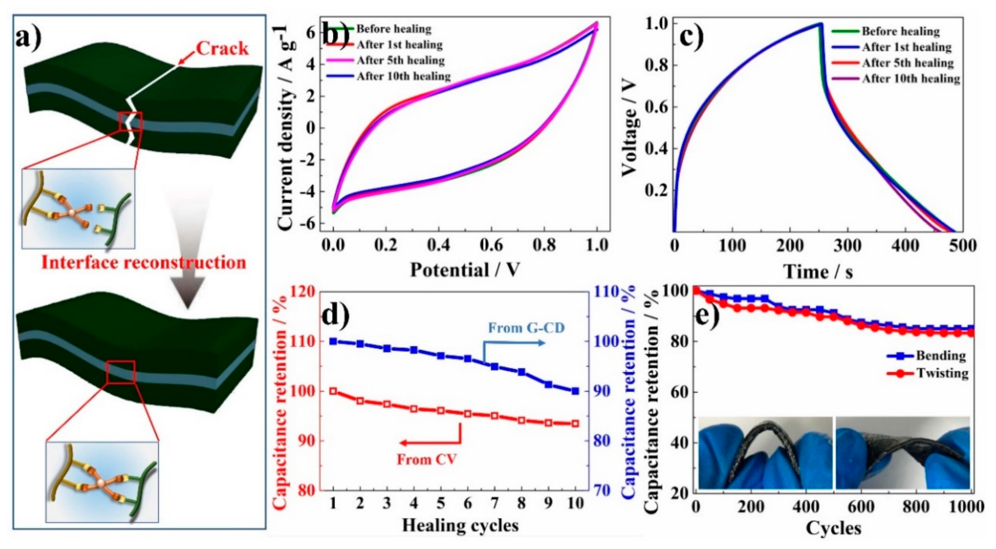 Nanomaterials 10 00112 g008