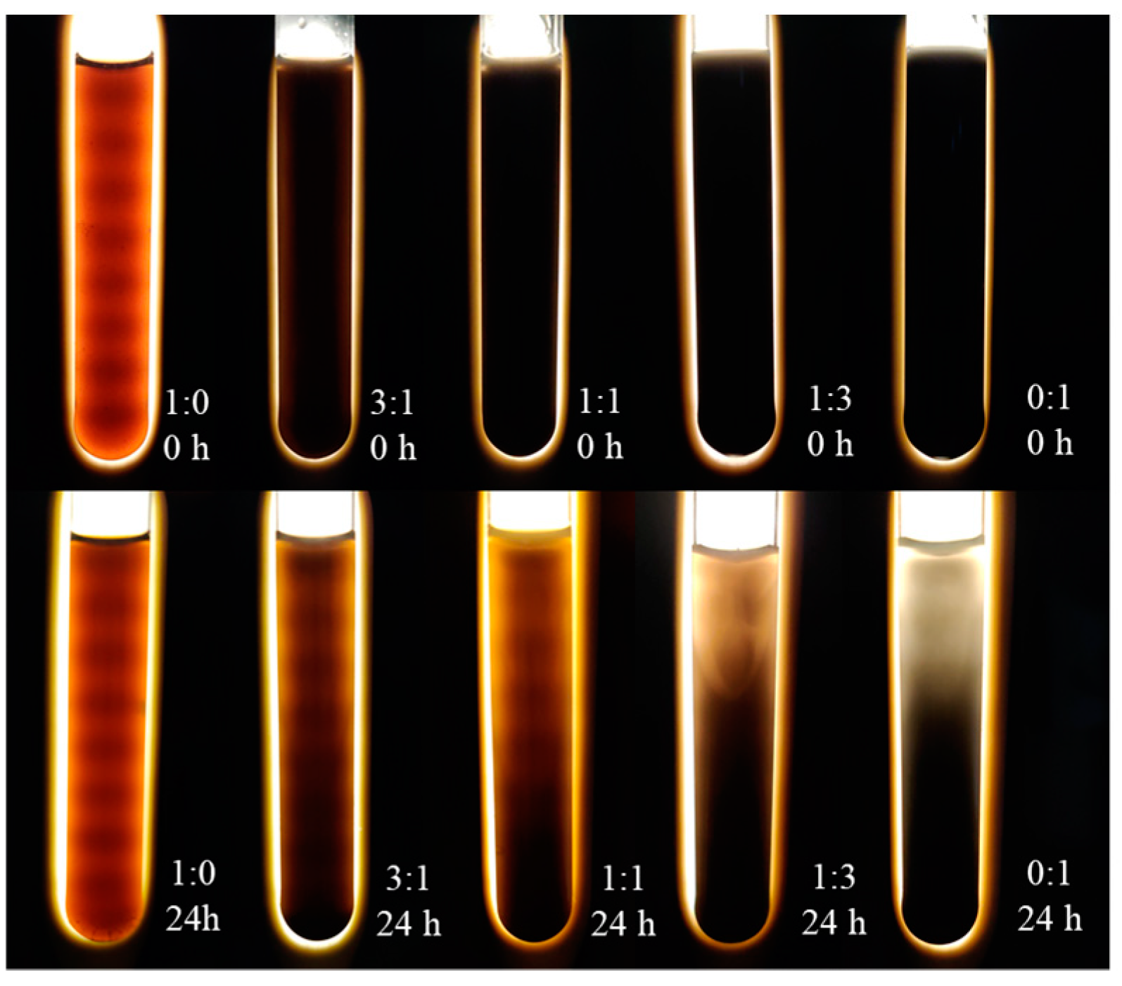 Nanomaterials 10 00113 g005