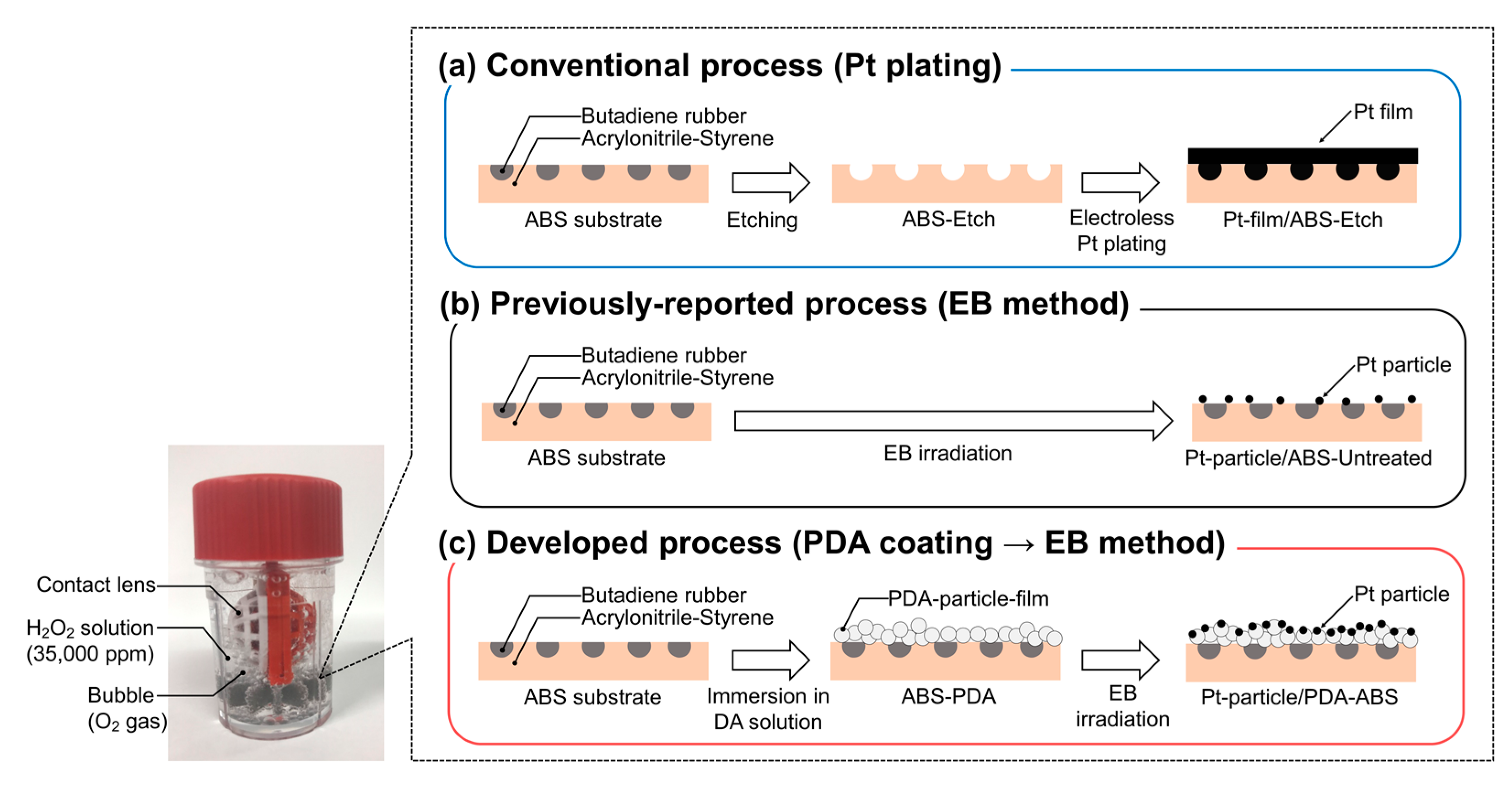 Nanomaterials 10 00114 g001 Nanomaterials 10 00114 g001