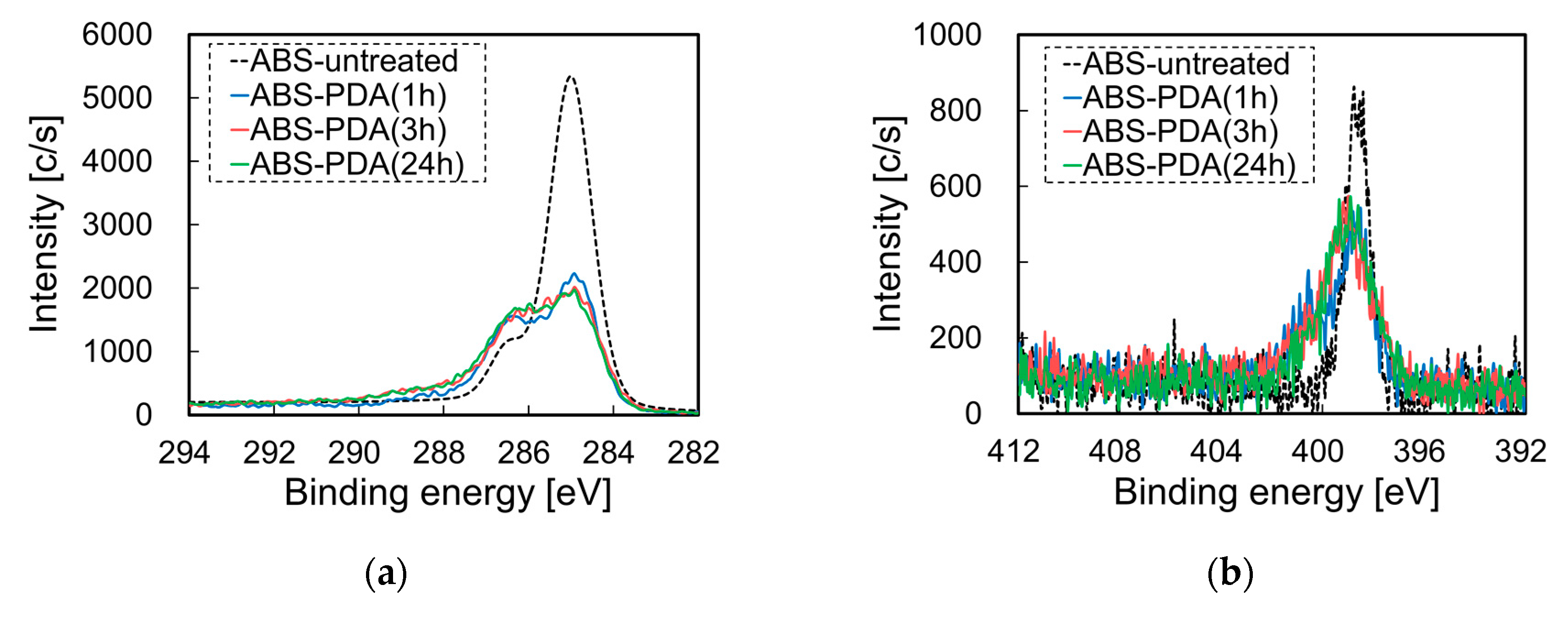 Nanomaterials 10 00114 g003a Nanomaterials 10 00114 g003a