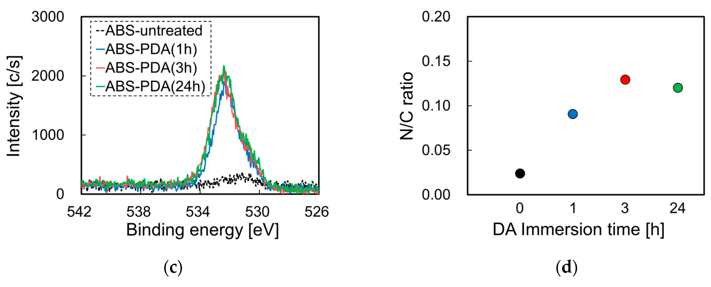 Nanomaterials 10 00114 g003b Nanomaterials 10 00114 g003b