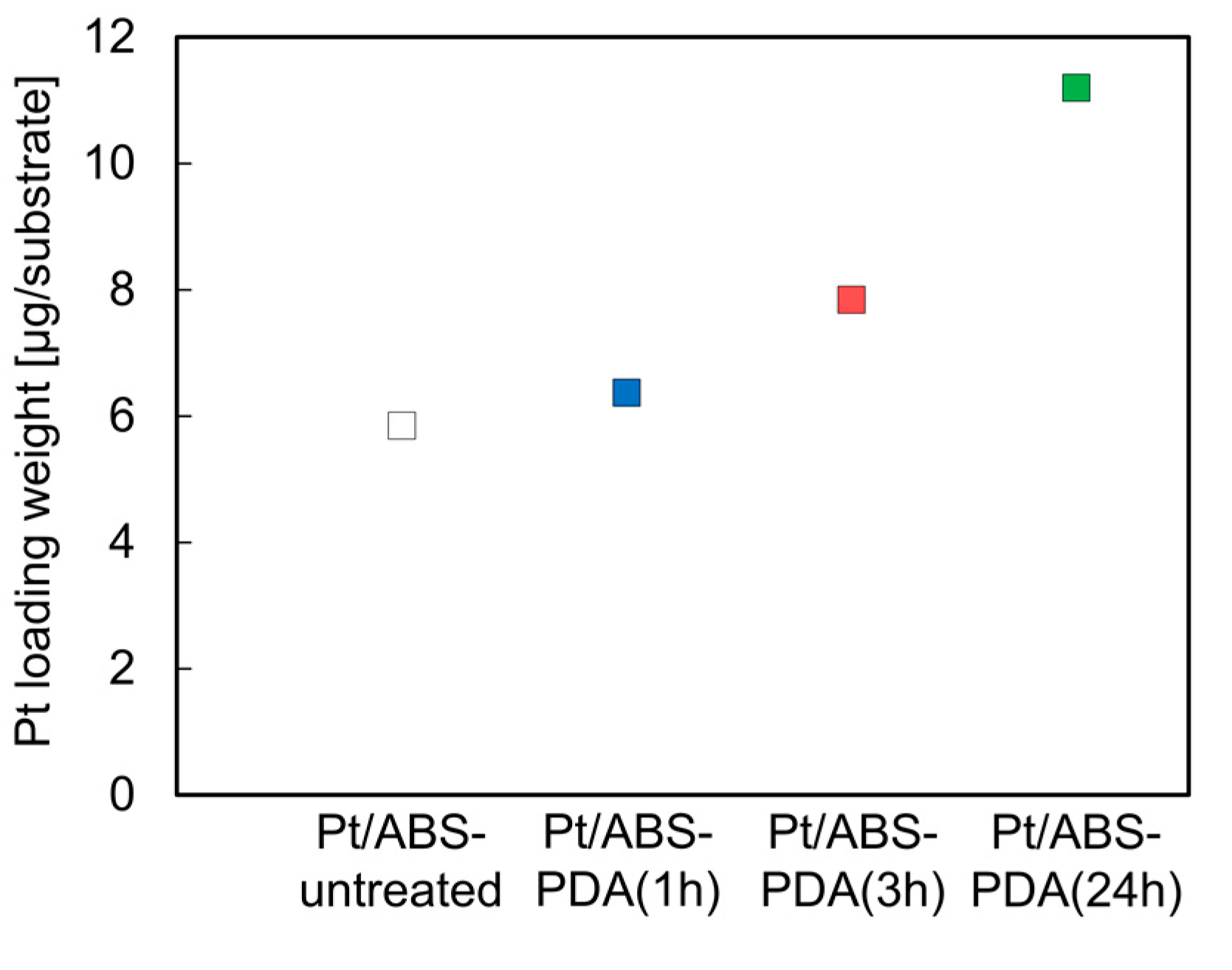 Nanomaterials 10 00114 g005 Nanomaterials 10 00114 g005