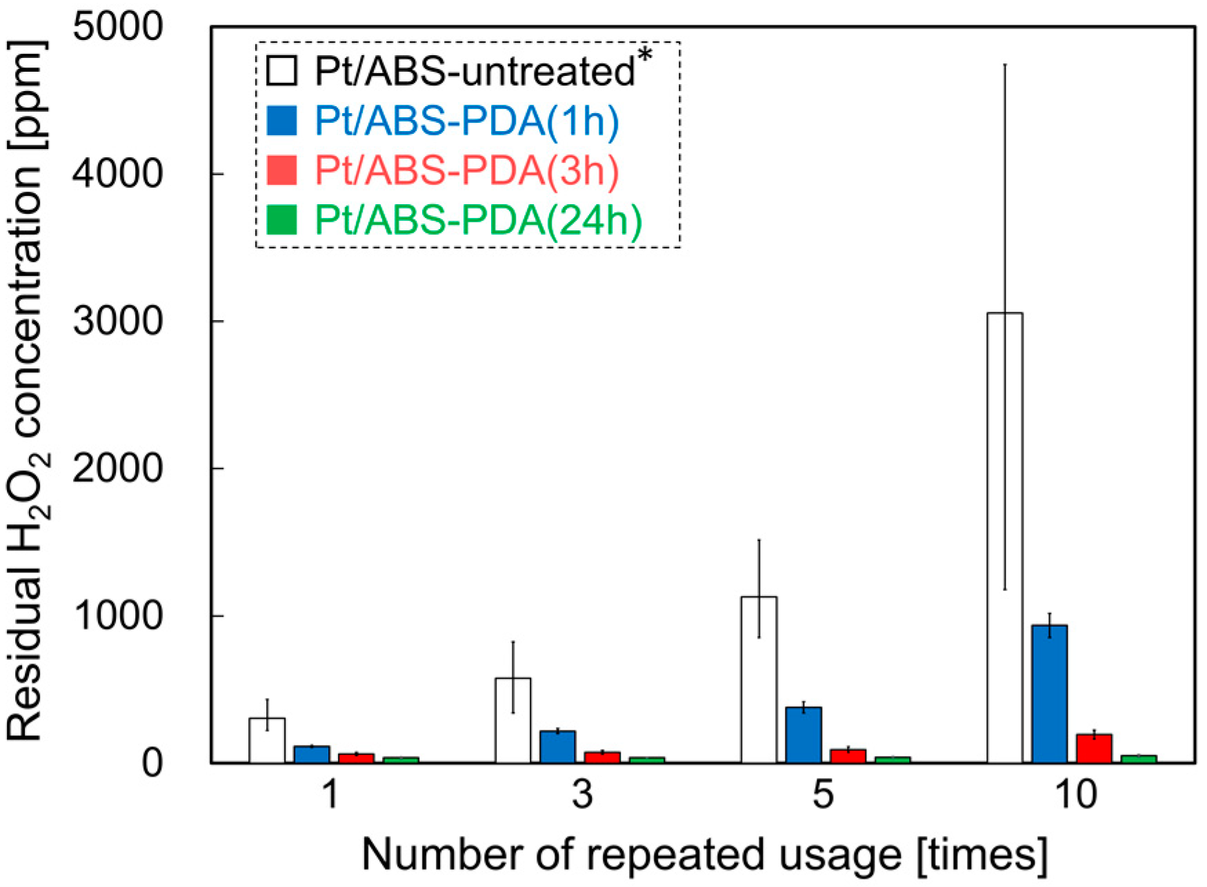 Nanomaterials 10 00114 g007 Nanomaterials 10 00114 g007