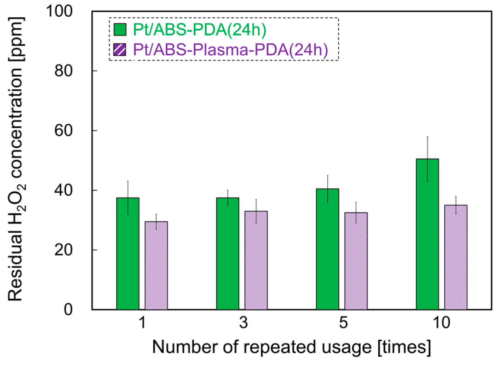 Nanomaterials 10 00114 g008 Nanomaterials 10 00114 g008
