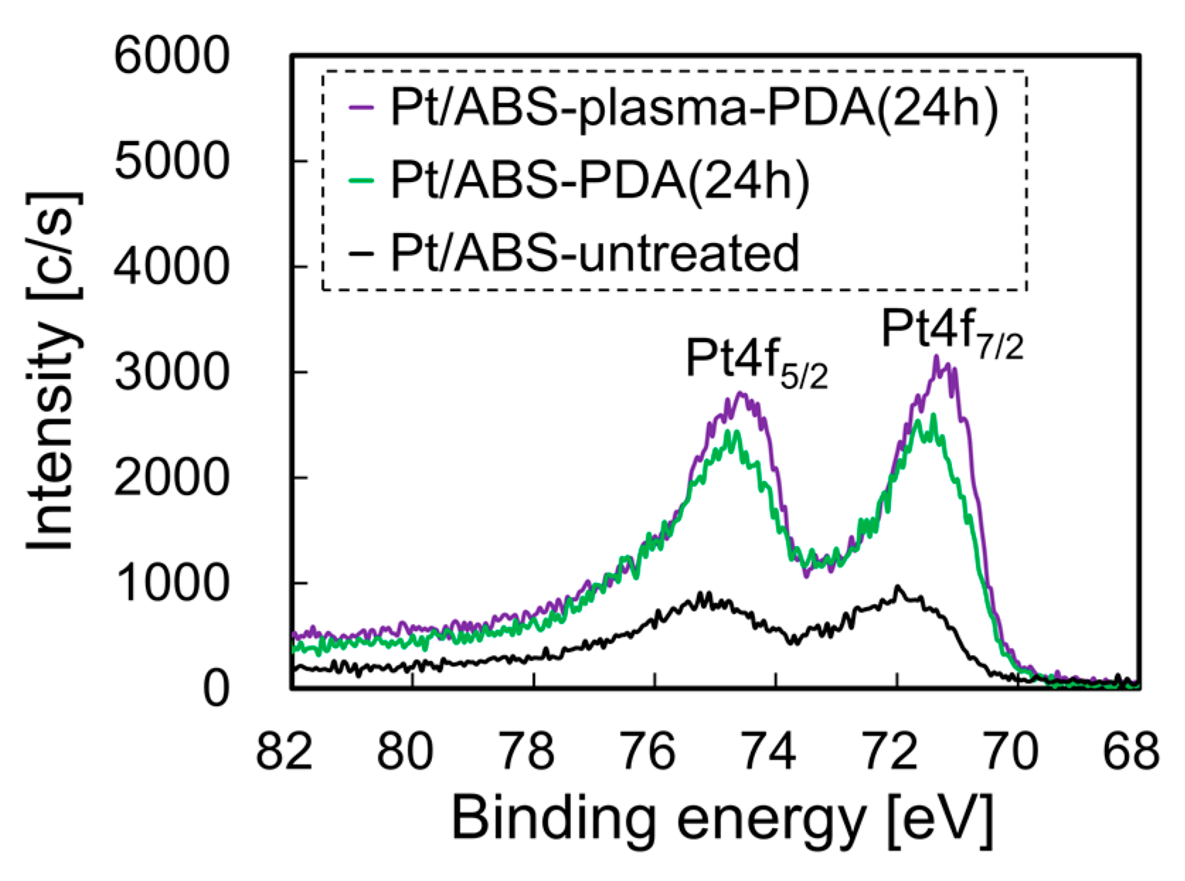 Nanomaterials 10 00114 g010 Nanomaterials 10 00114 g010