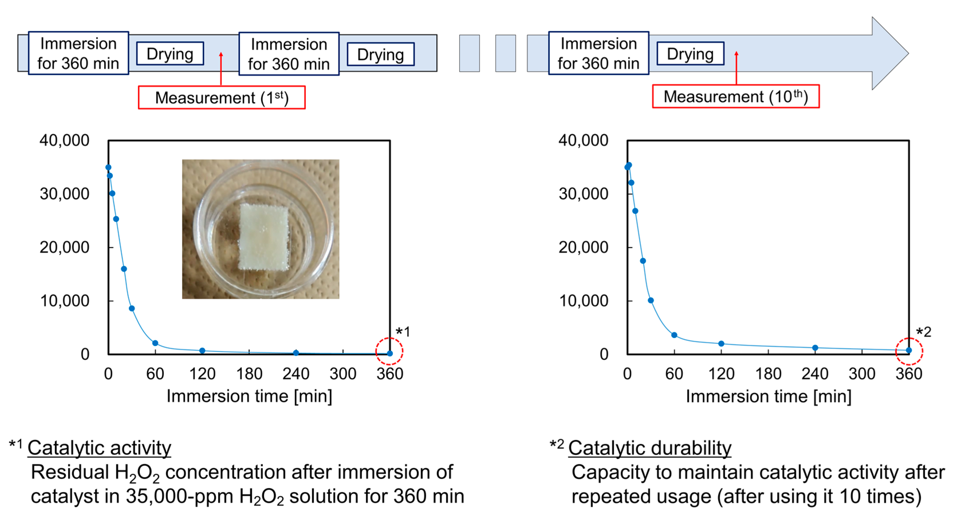 Nanomaterials 10 00114 g011 Nanomaterials 10 00114 g011