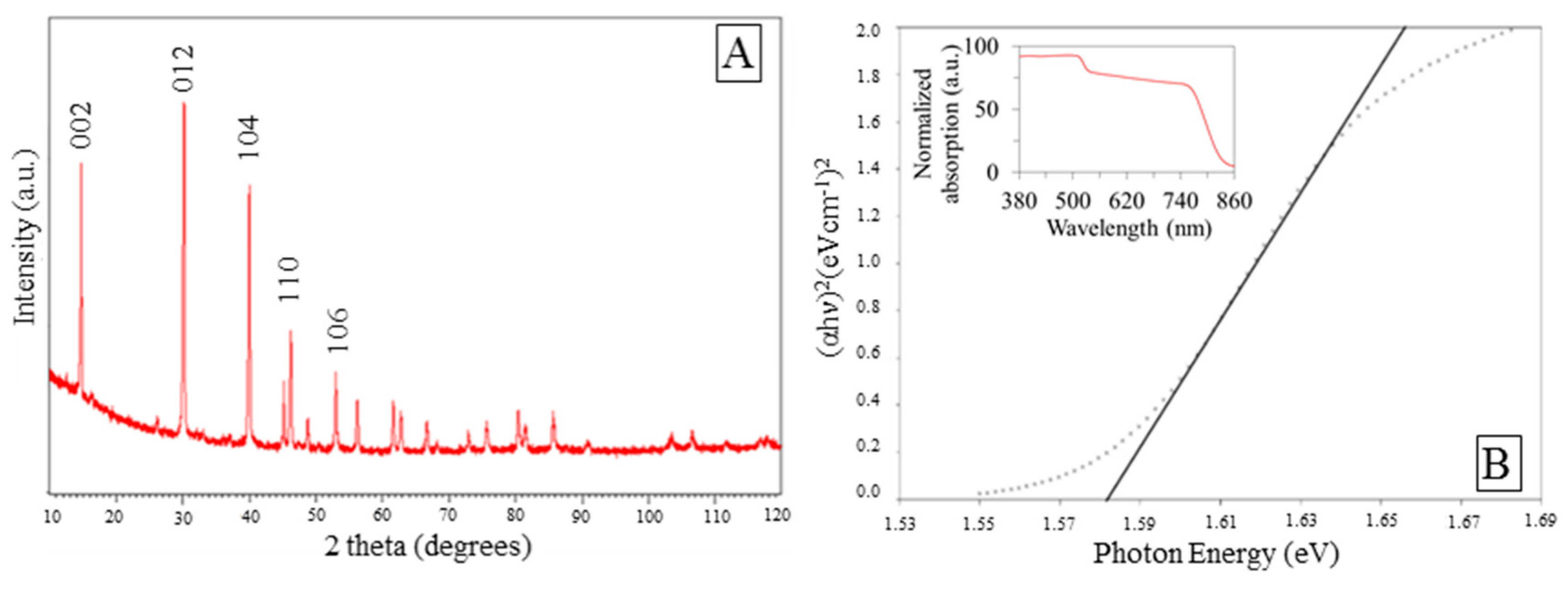 Nanomaterials 10 00115 g003