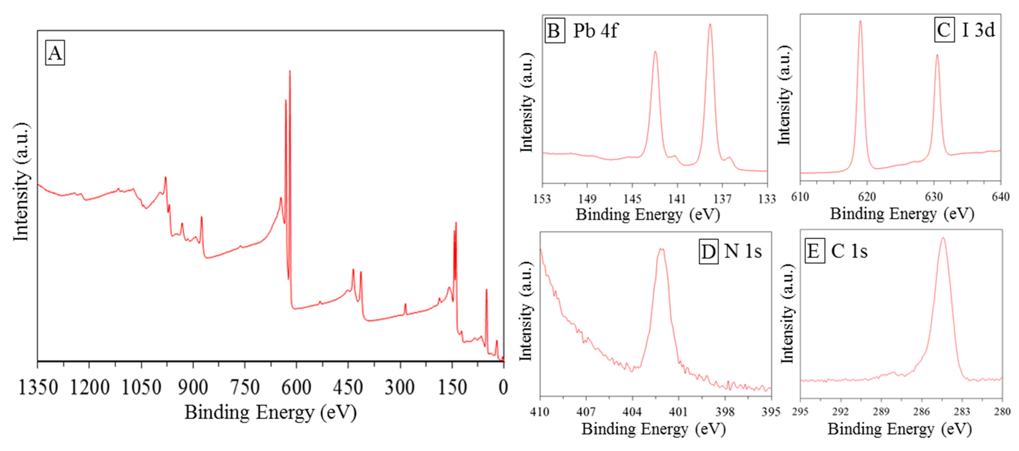 Nanomaterials 10 00115 g004