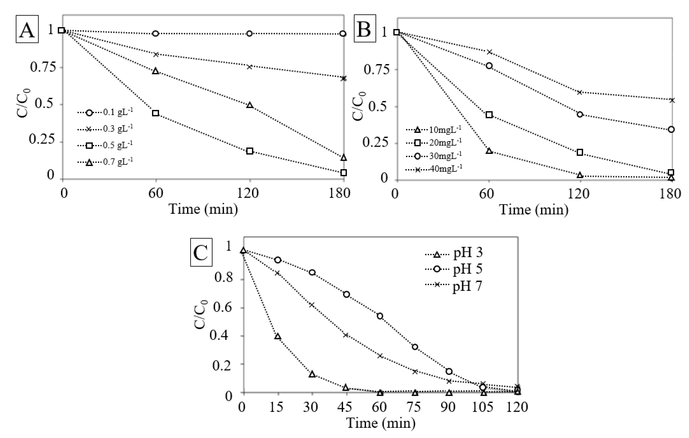 Nanomaterials 10 00115 g006