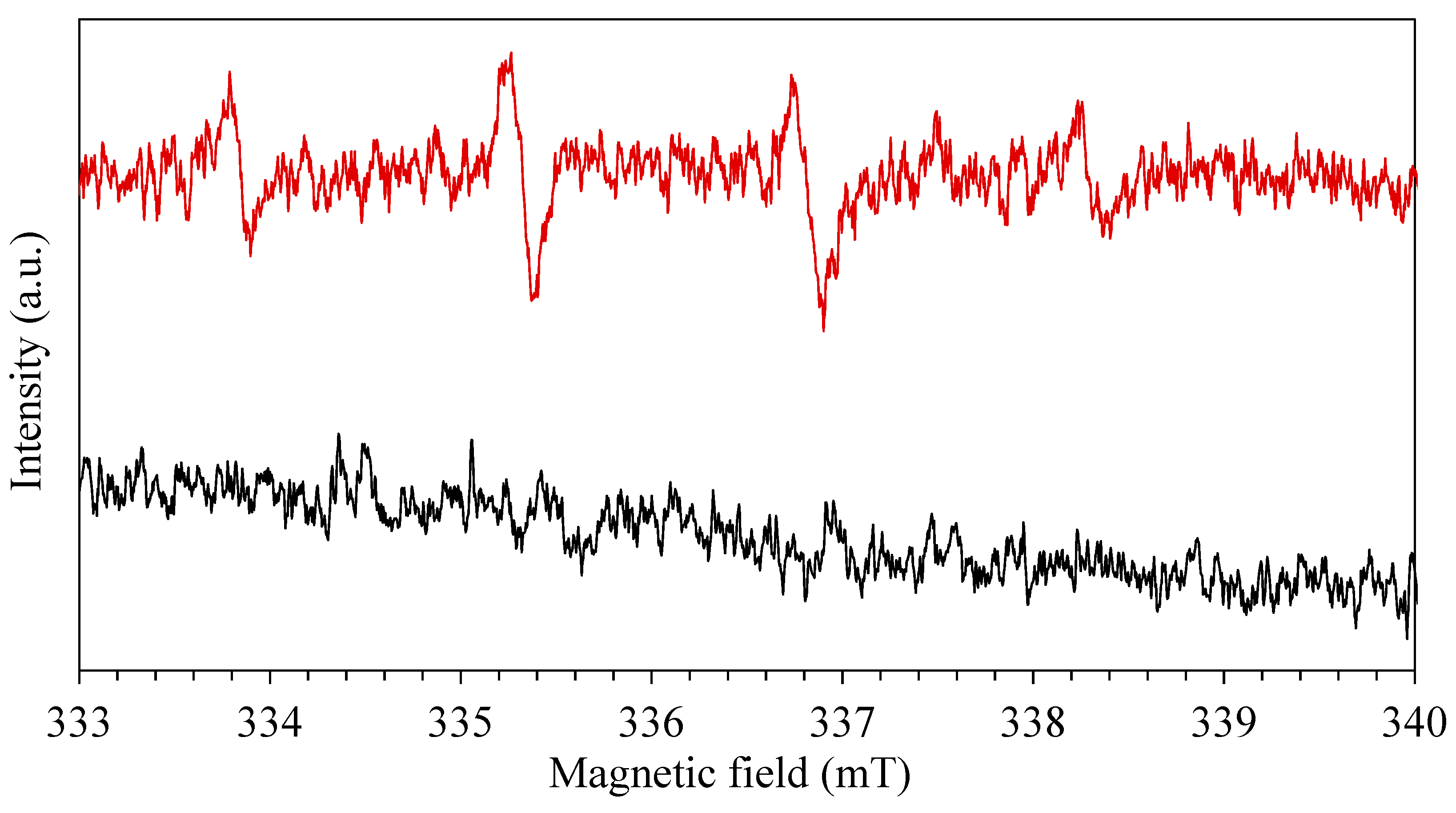 Nanomaterials 10 00115 g010
