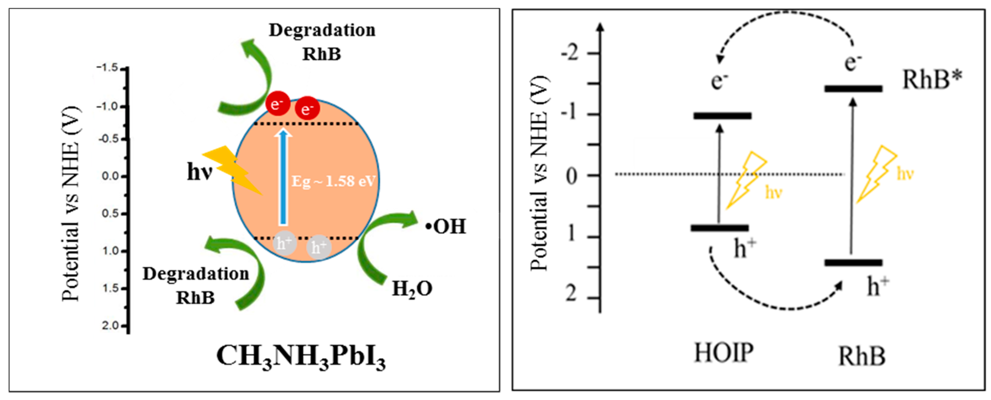 Nanomaterials 10 00115 g011
