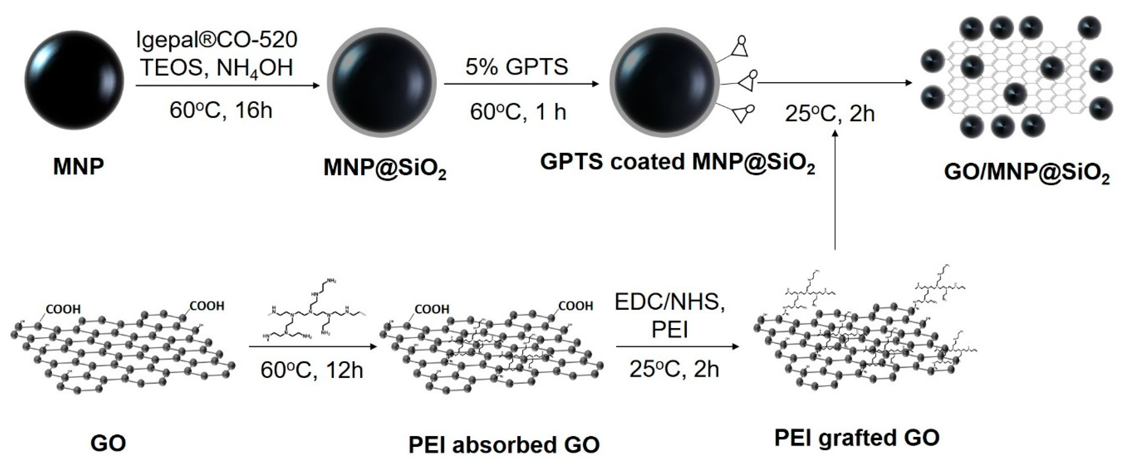 Nanomaterials 10 00117 g001 Nanomaterials 10 00117 g001