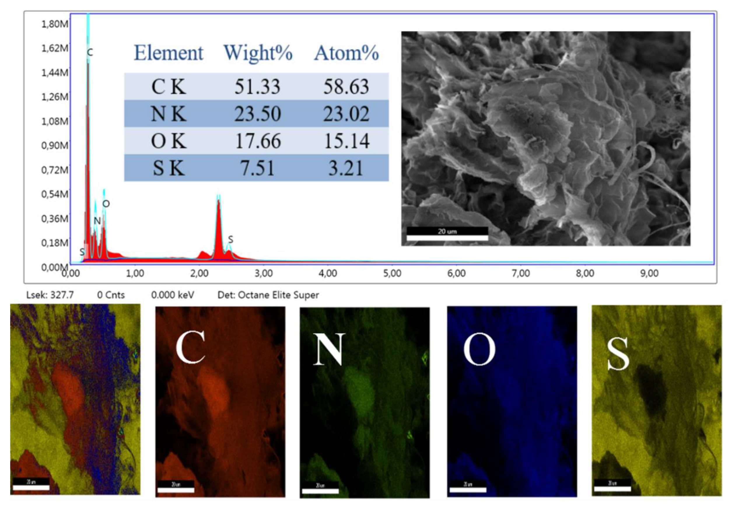 Nanomaterials 10 00118 g003