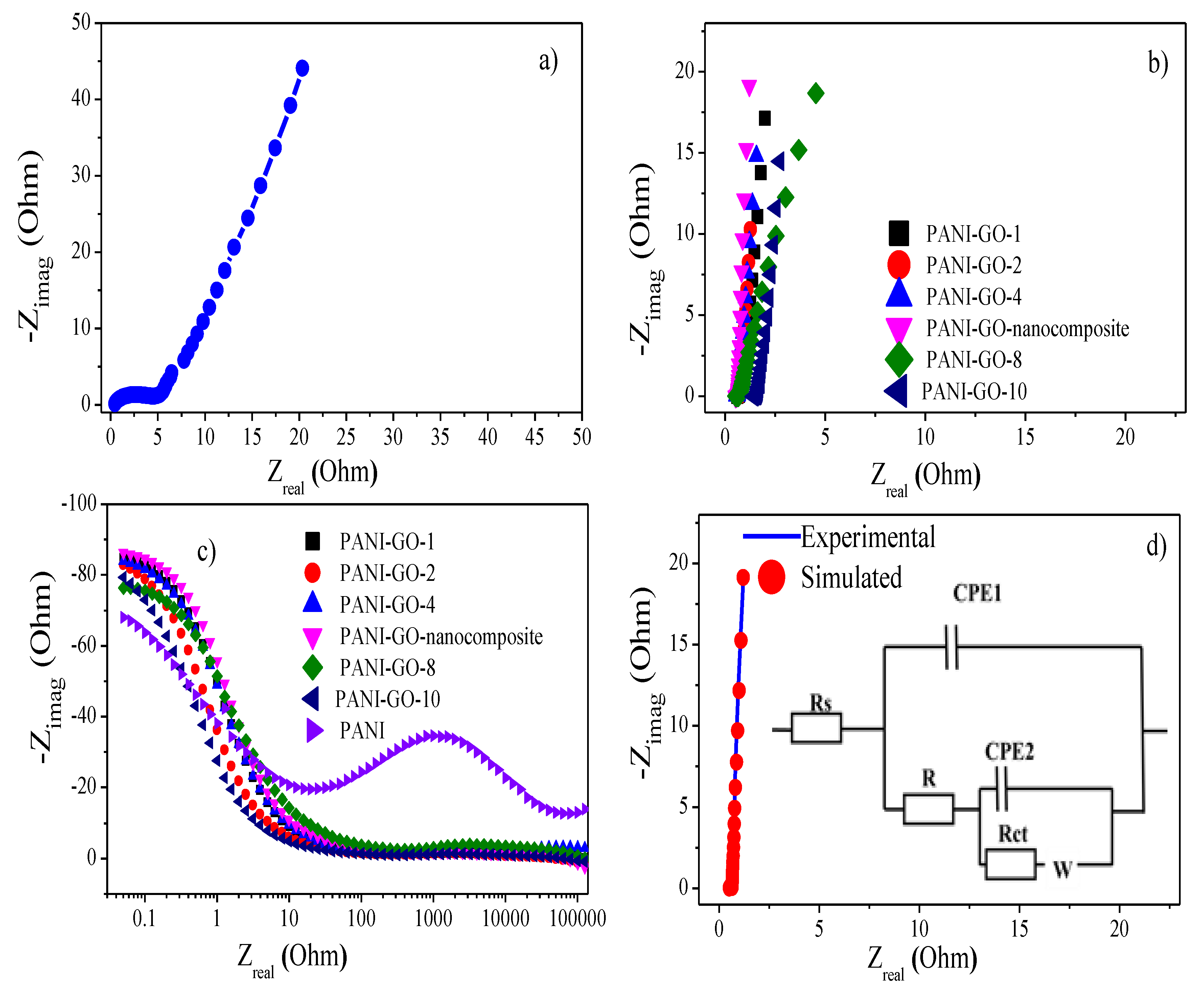 Nanomaterials 10 00118 g006