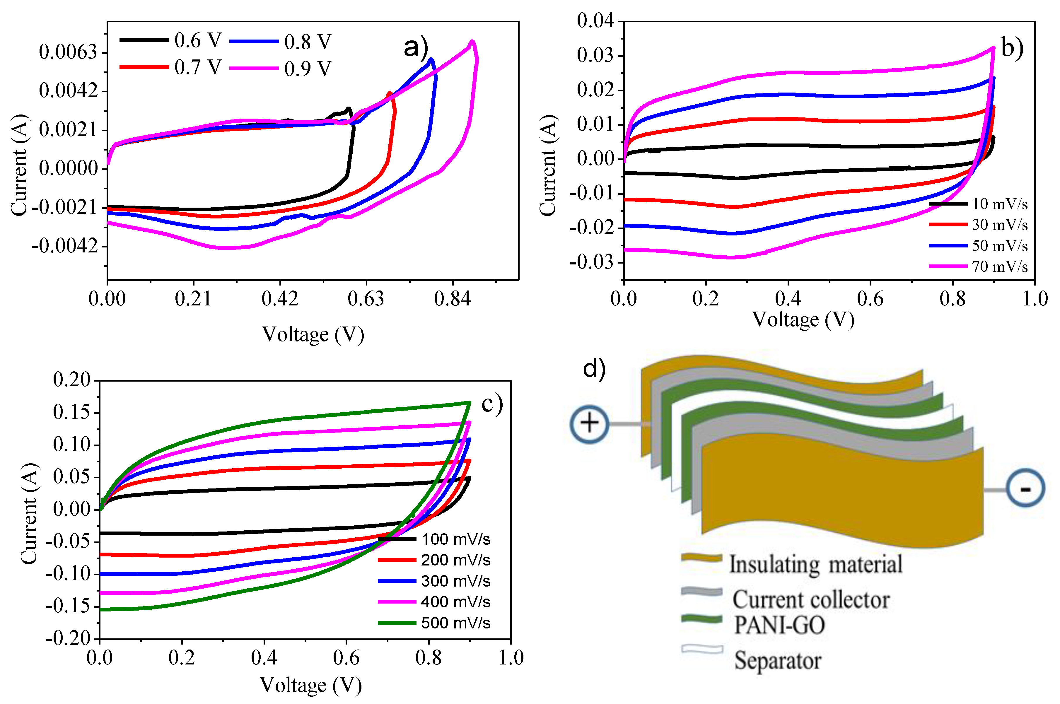 Nanomaterials 10 00118 g007