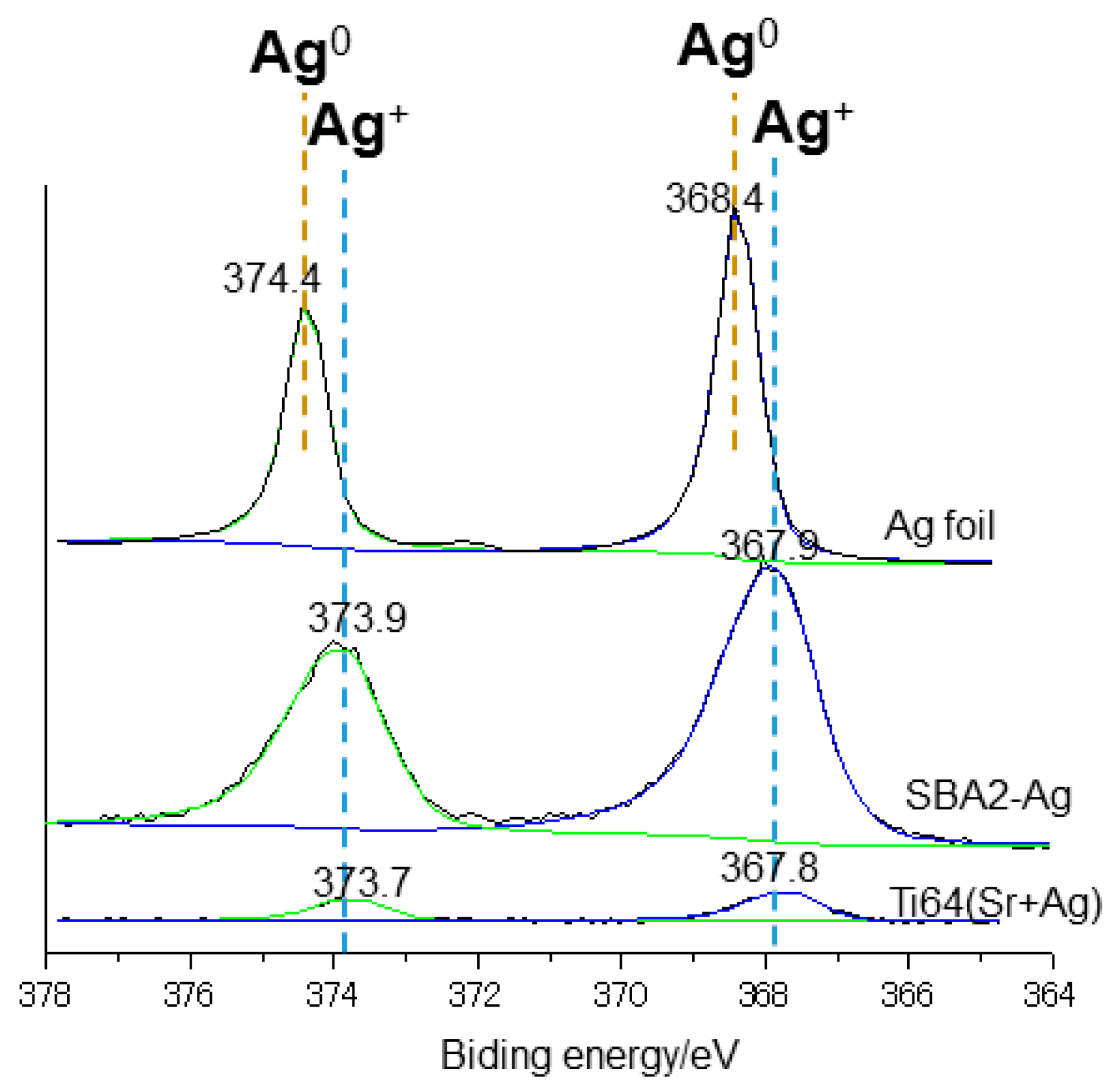 Nanomaterials 10 00120 g003