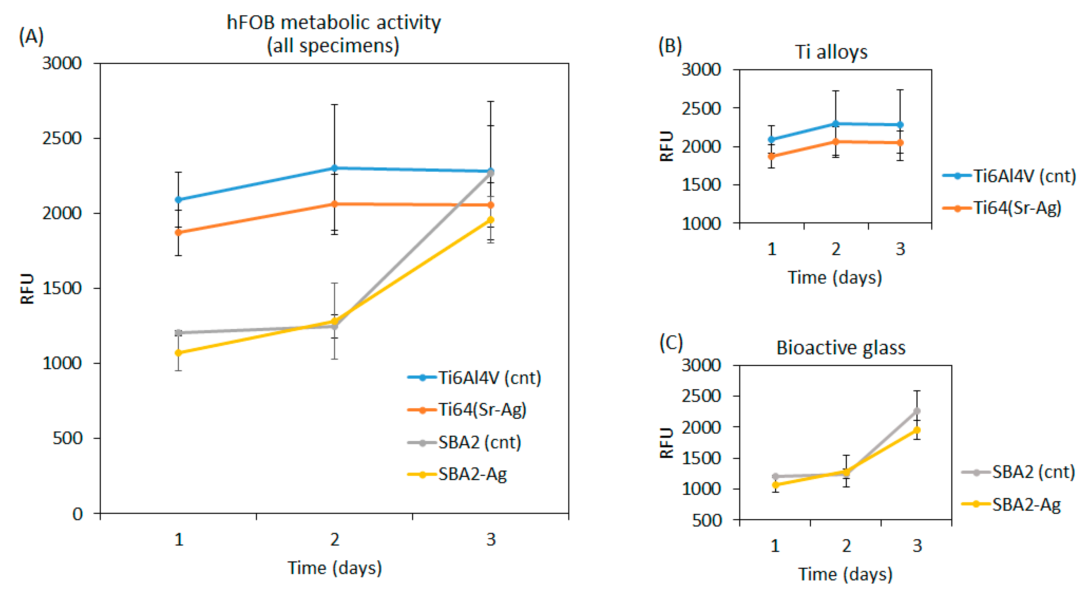 Nanomaterials 10 00120 g005