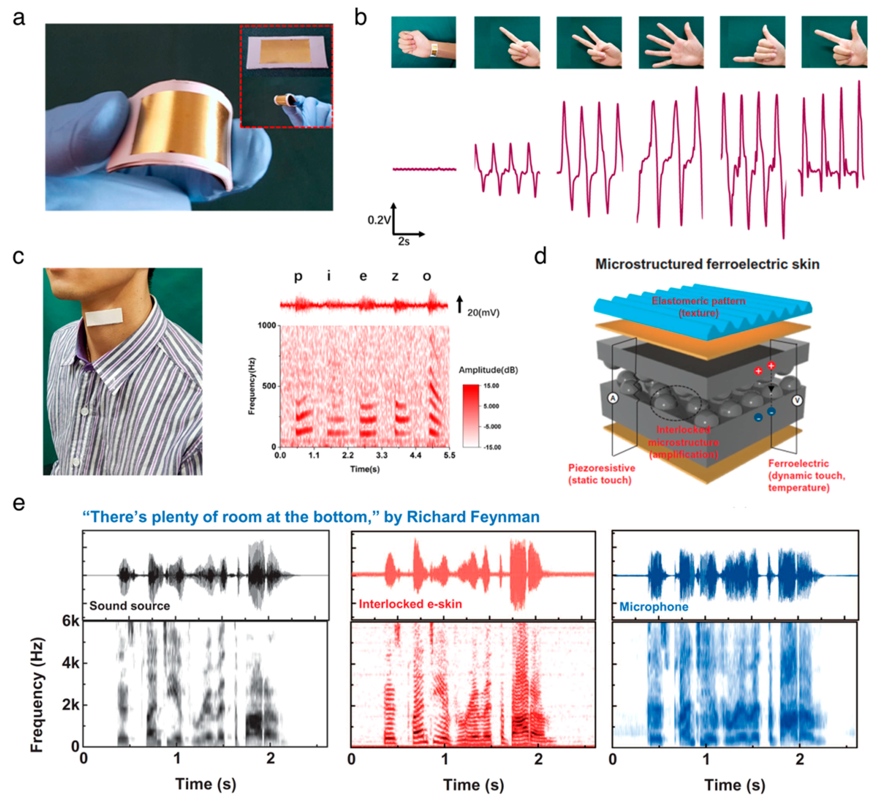 Nanomaterials 10 00123 g003