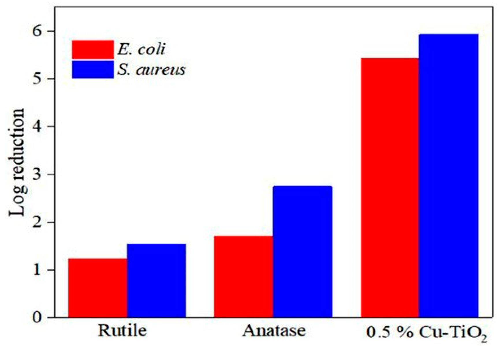 Nanomaterials 10 00124 g018