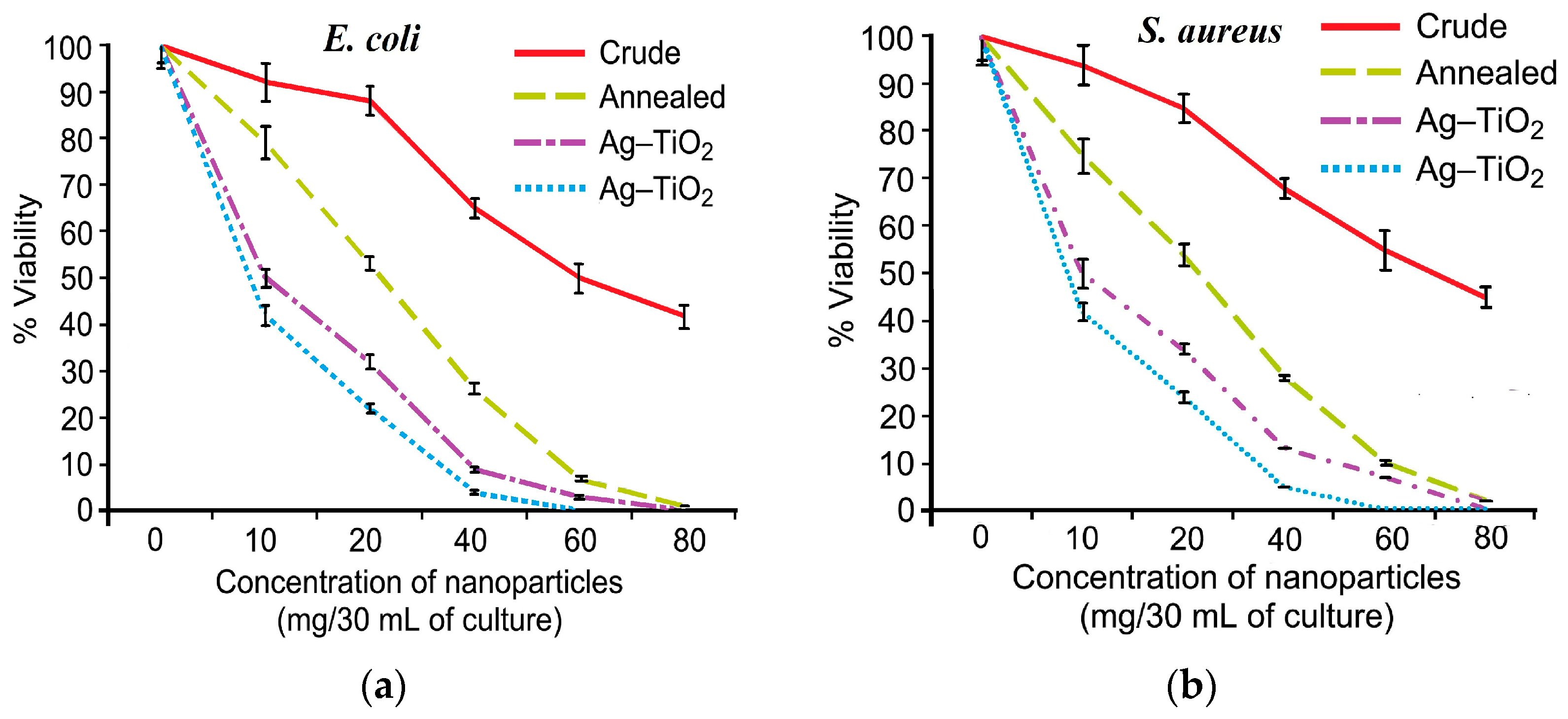 Nanomaterials 10 00124 g019
