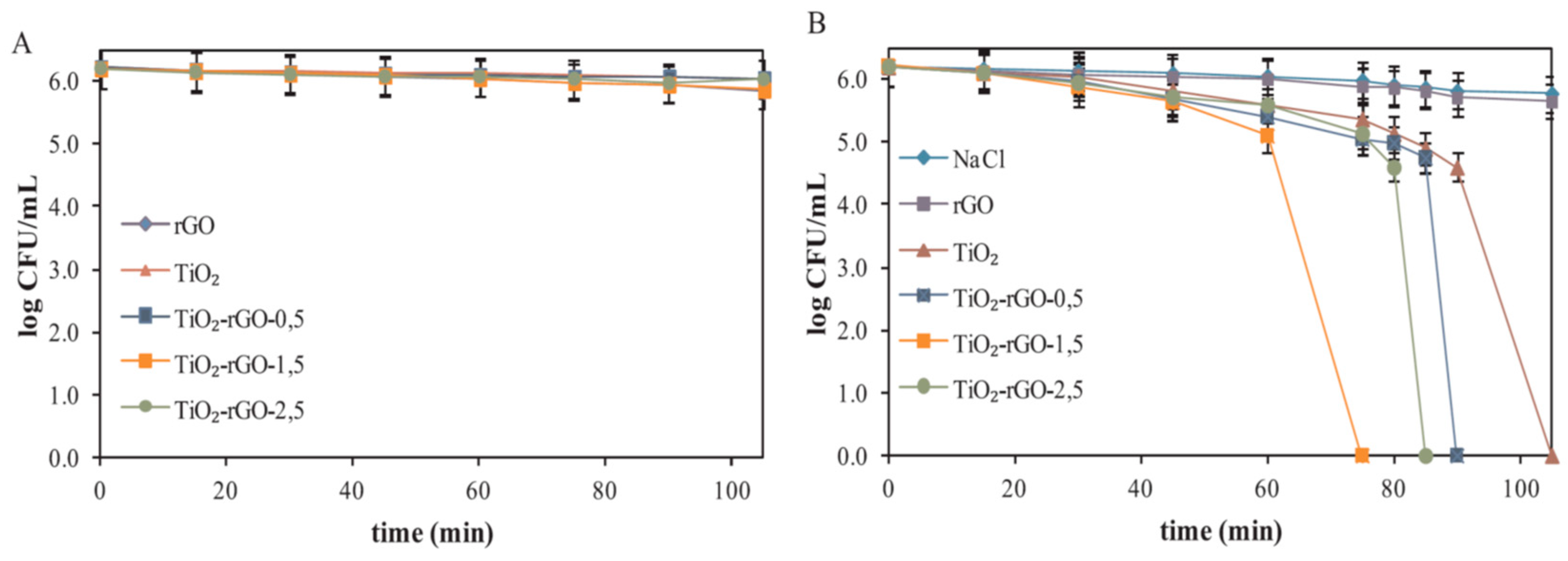 Nanomaterials 10 00124 g027