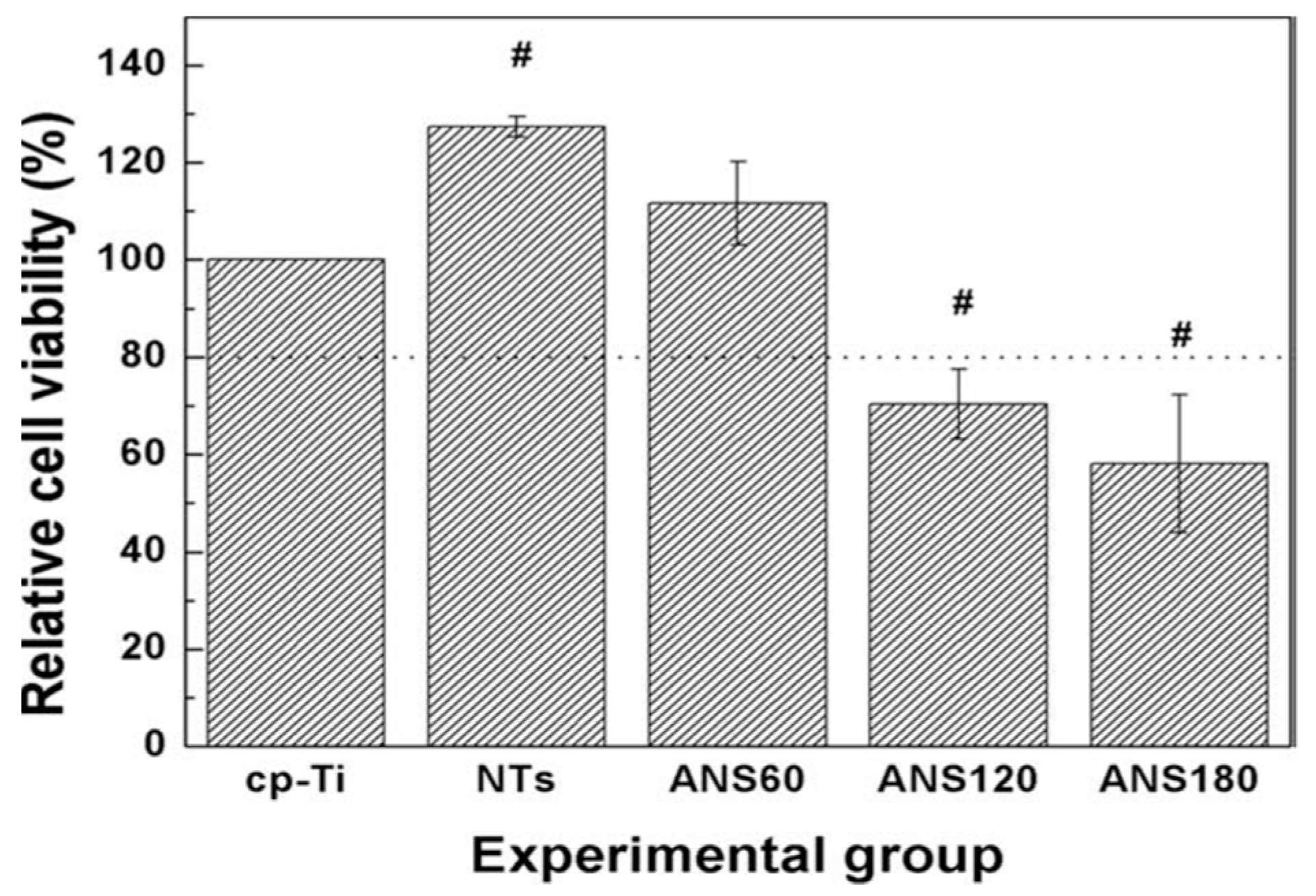 Nanomaterials 10 00124 g035