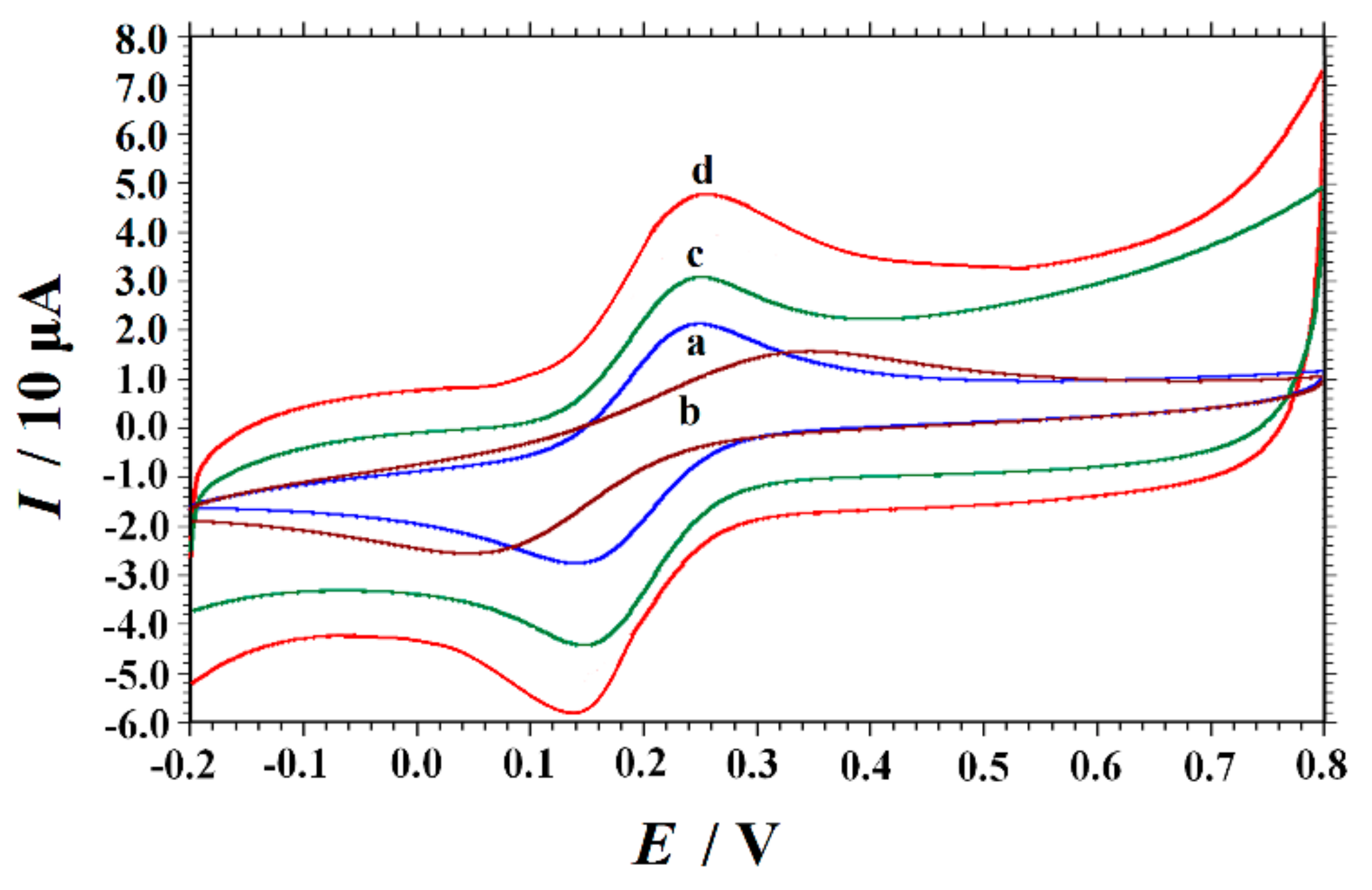 Nanomaterials 10 00125 g002