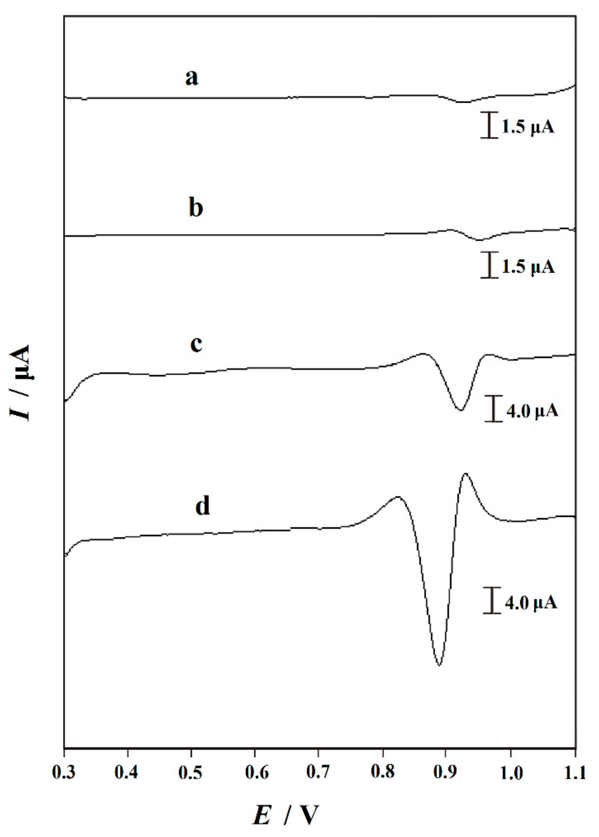 Nanomaterials 10 00125 g003