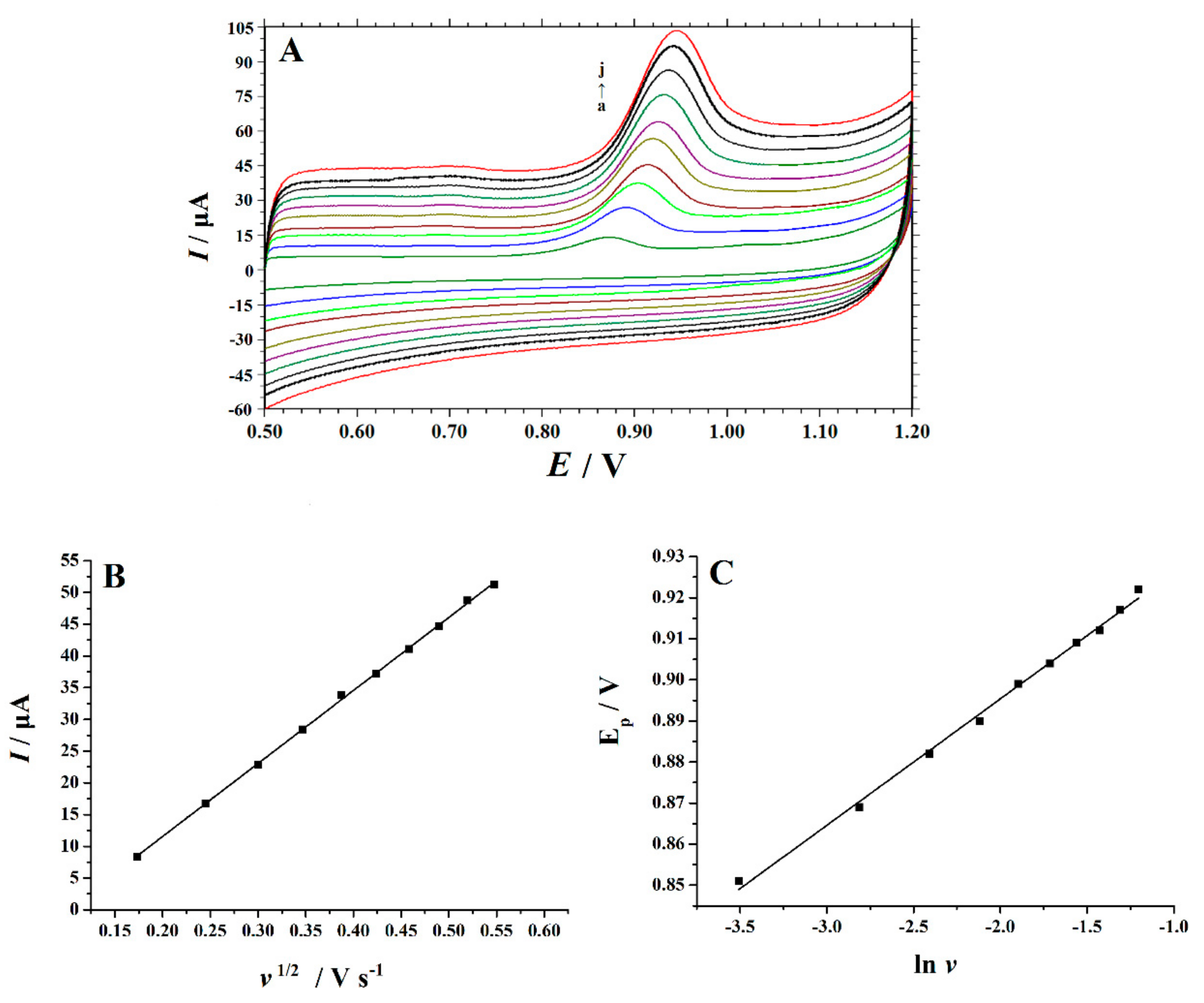 Nanomaterials 10 00125 g004
