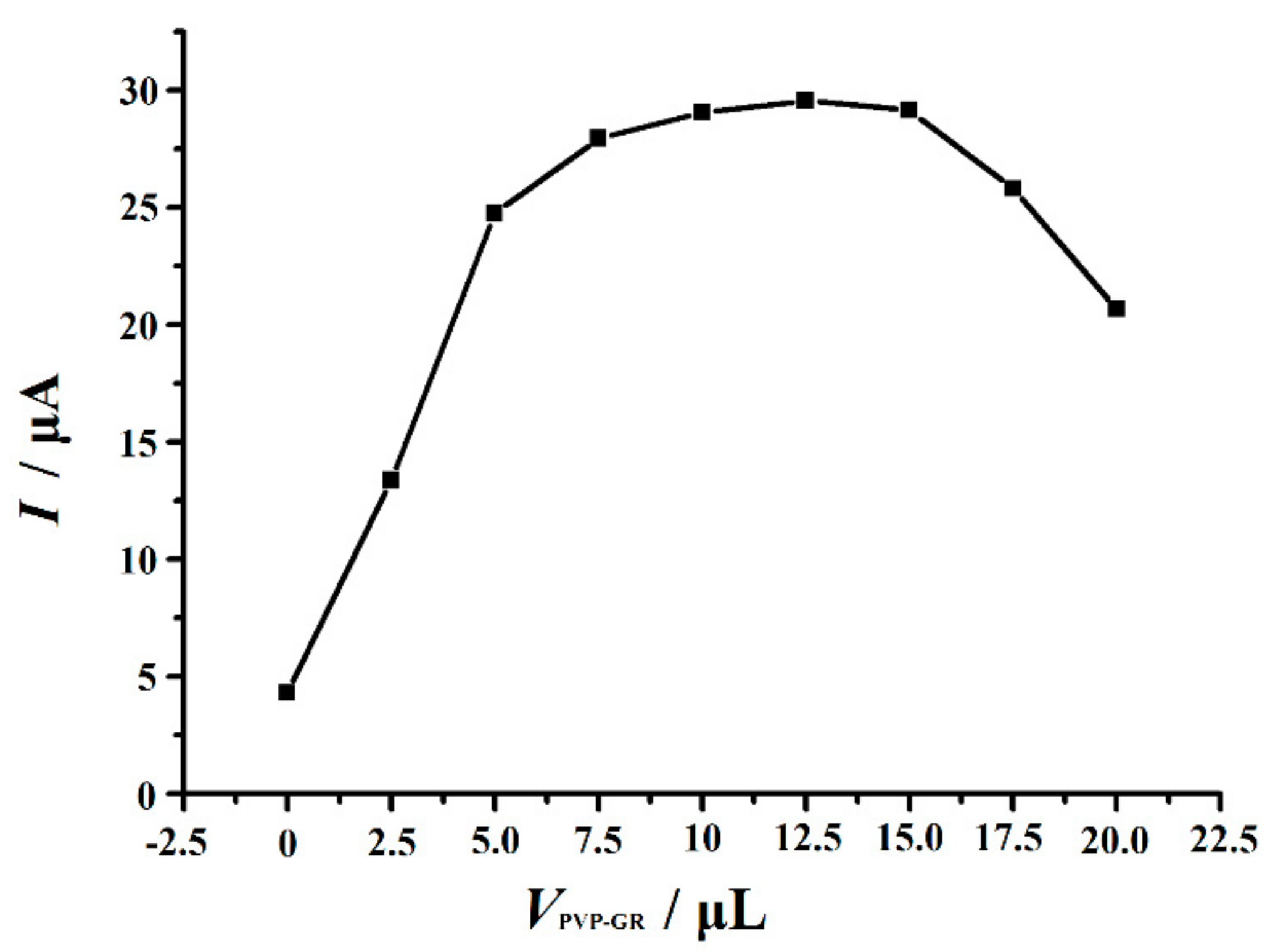 Nanomaterials 10 00125 g005