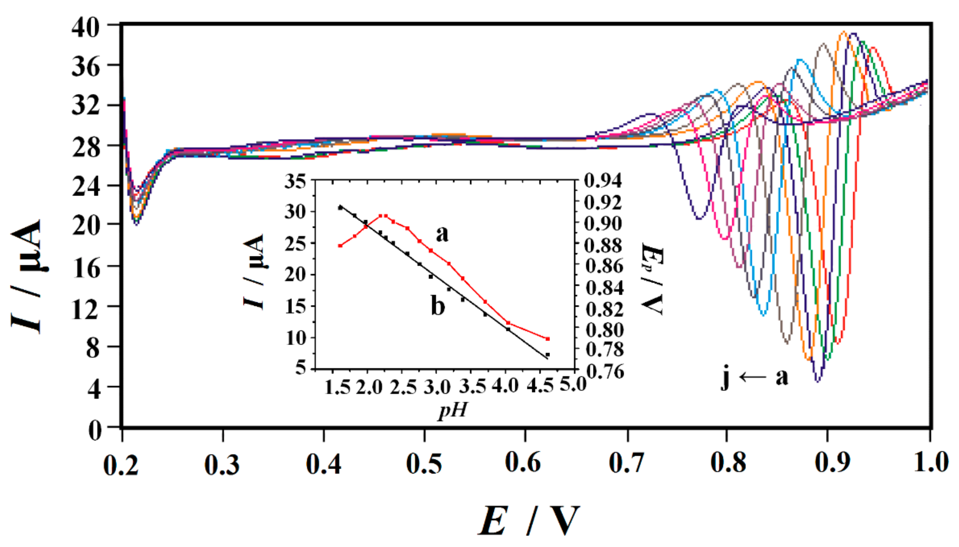 Nanomaterials 10 00125 g006