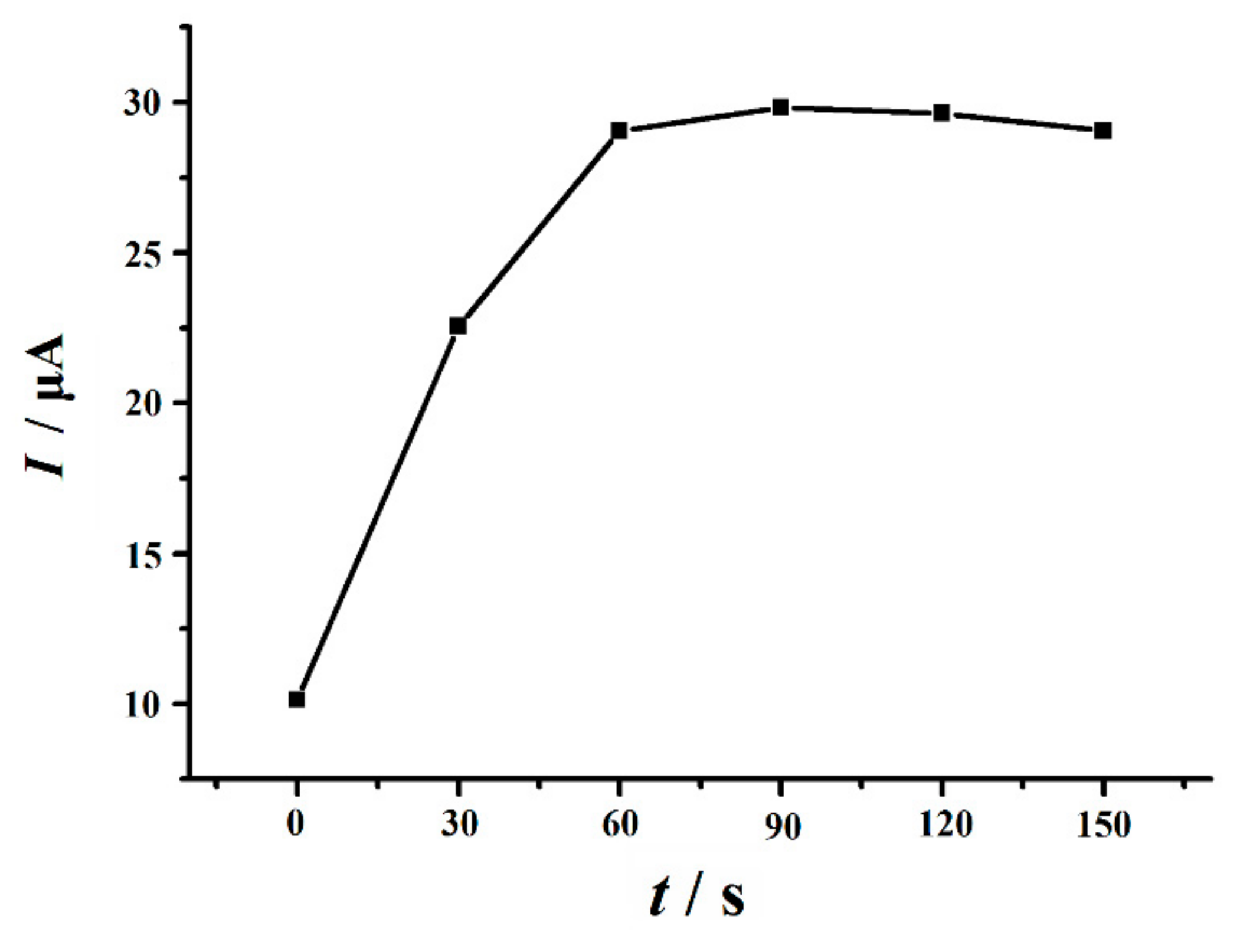Nanomaterials 10 00125 g007