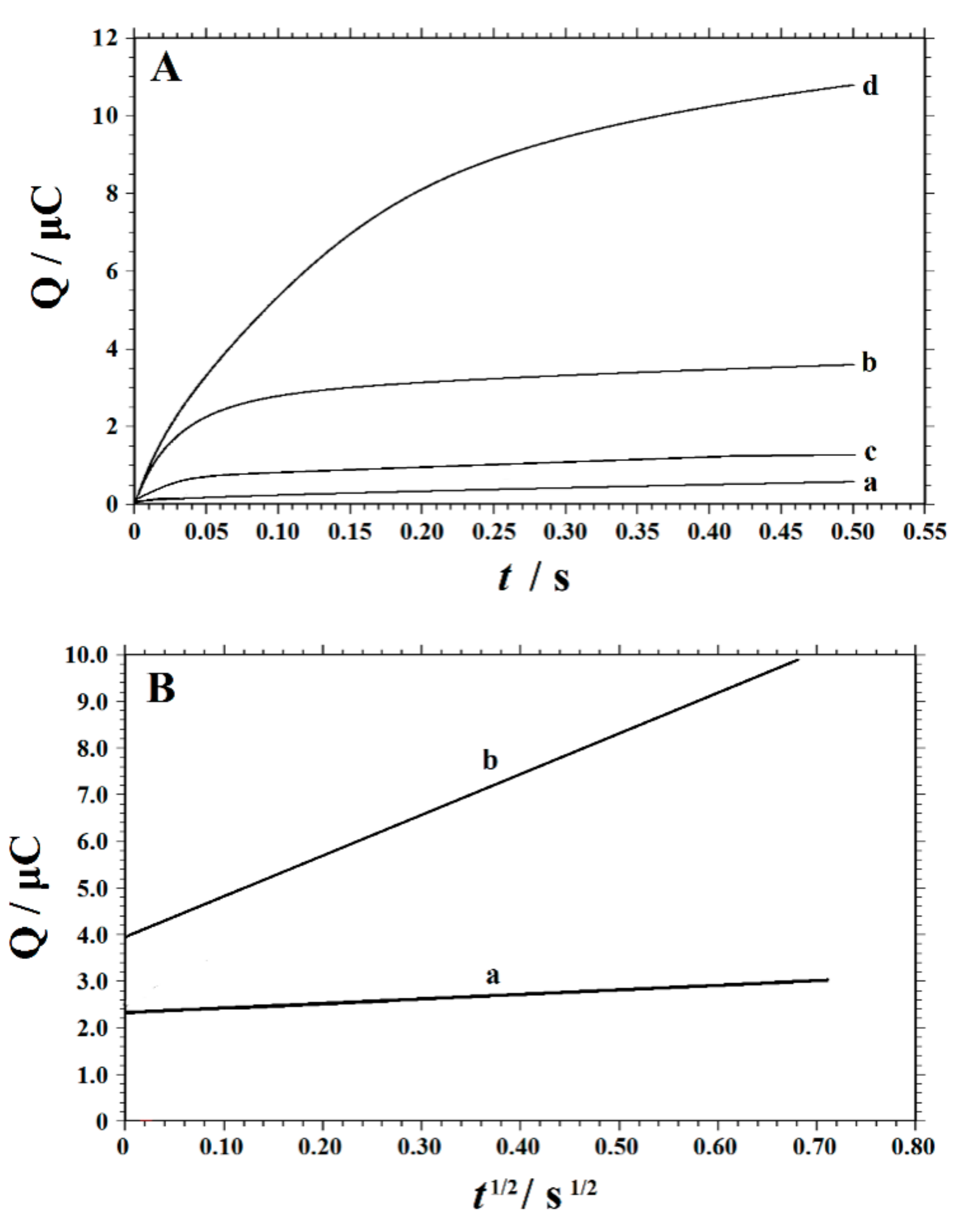 Nanomaterials 10 00125 g008