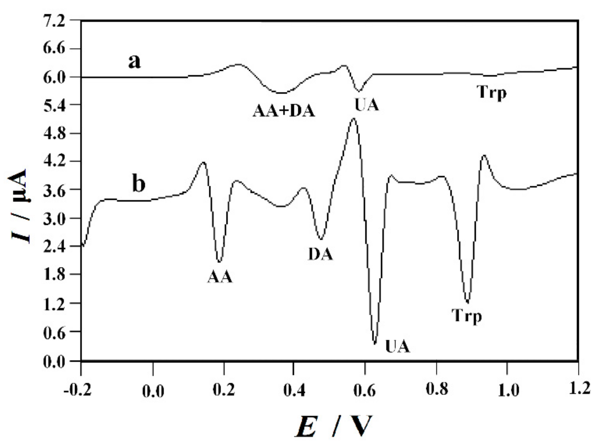 Nanomaterials 10 00125 g009